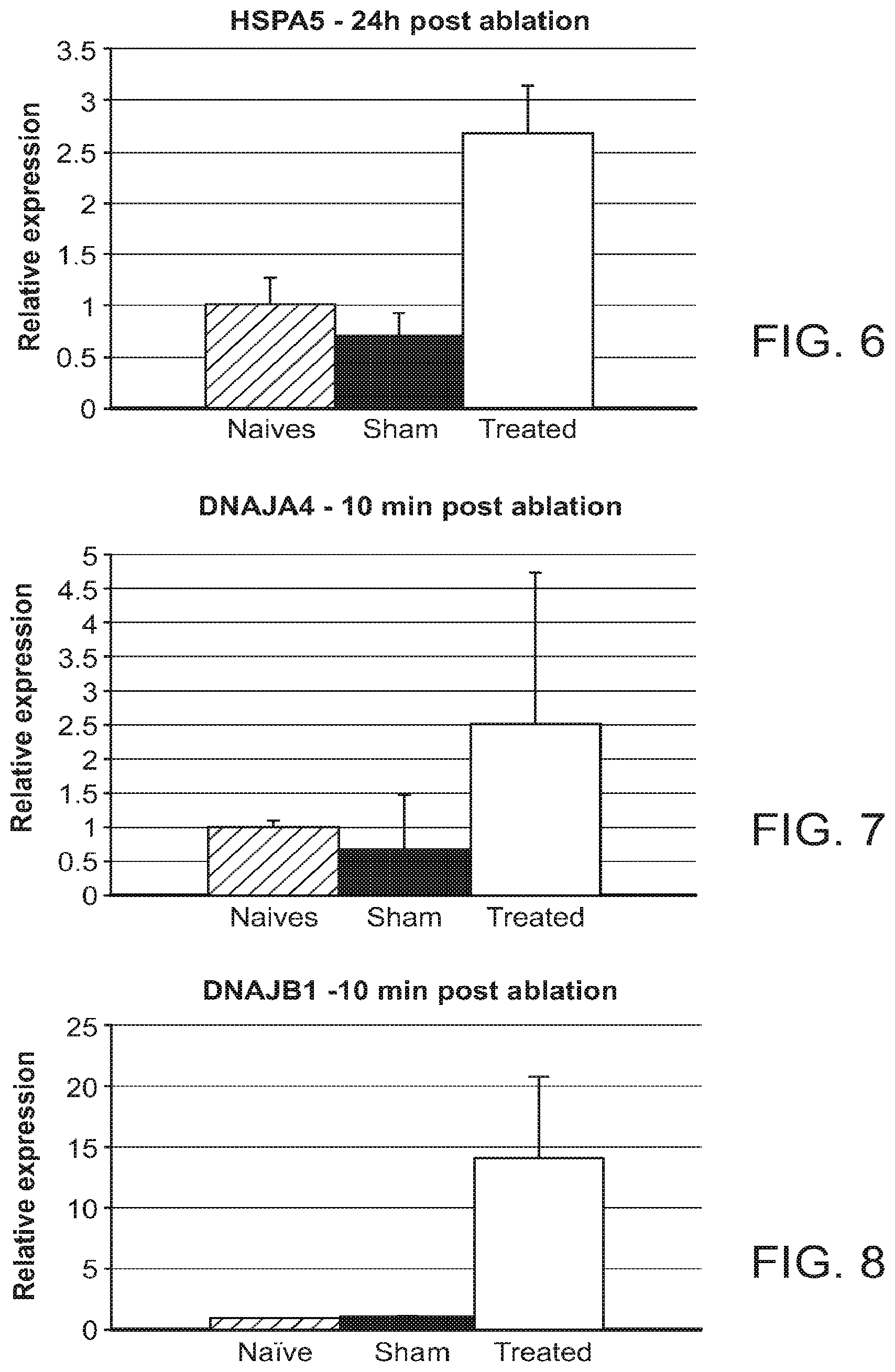 Patent US11779392 Figure 4 – Methods and devices for localized disease treatment by ablation
