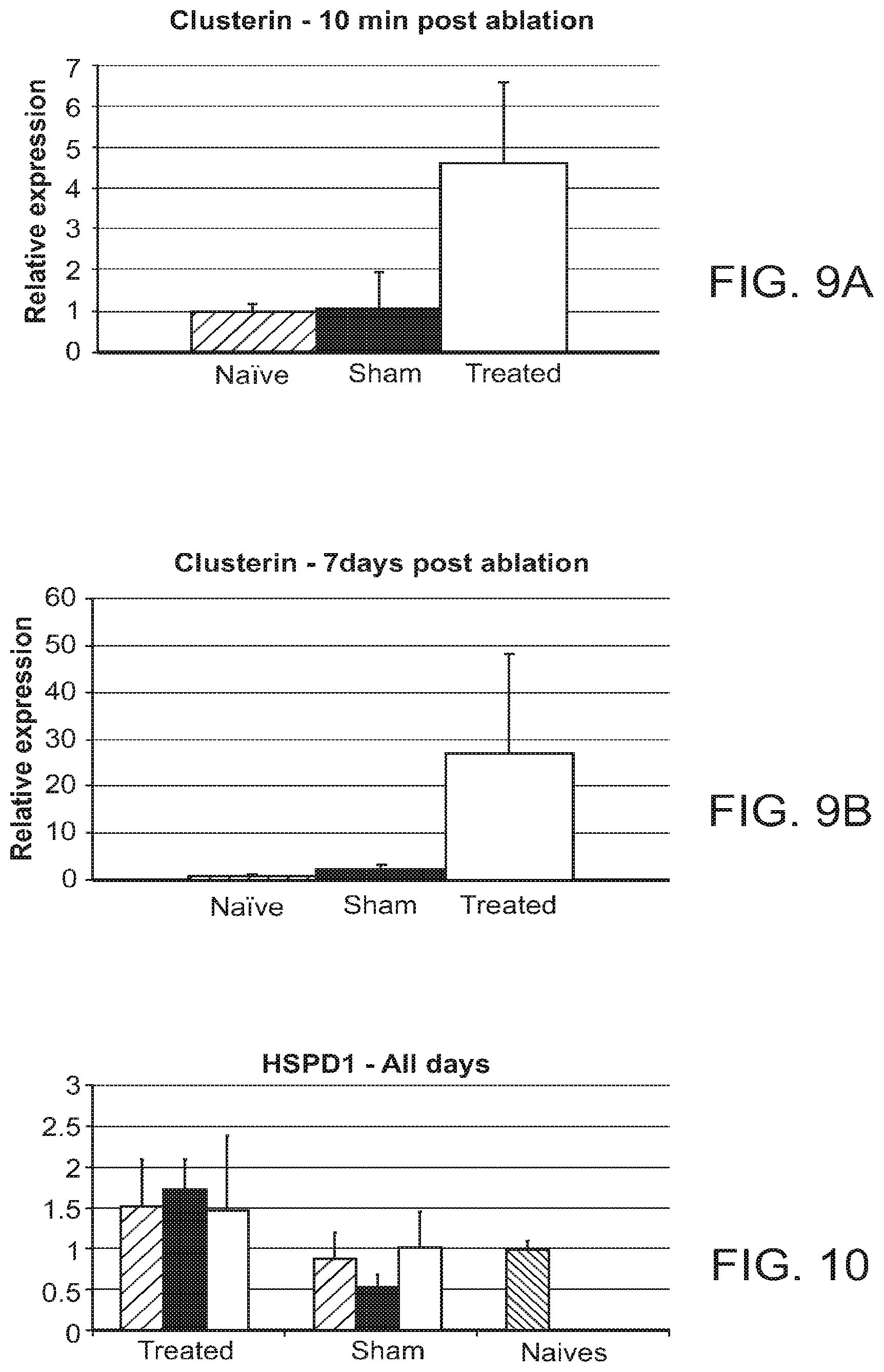 Patent US11779392 Figure 5 – Methods and devices for localized disease treatment by ablation