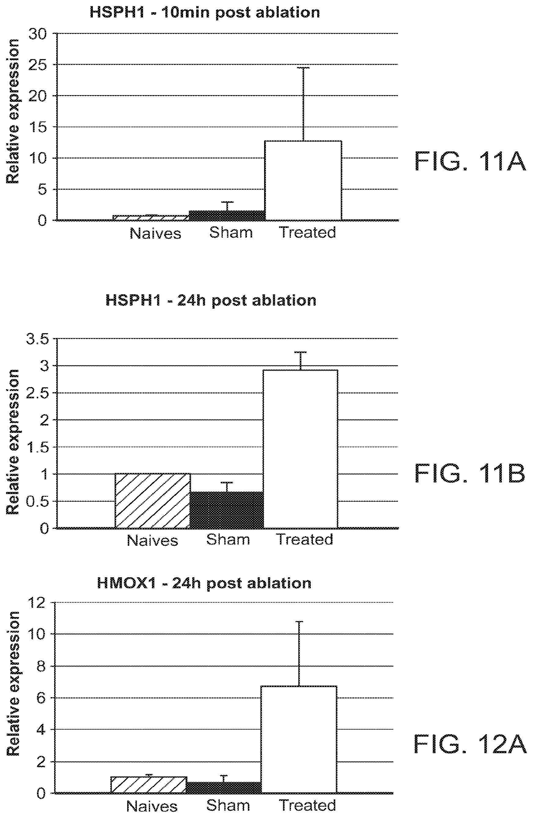 Patent US11779392 Figure 6 – Methods and devices for localized disease treatment by ablation