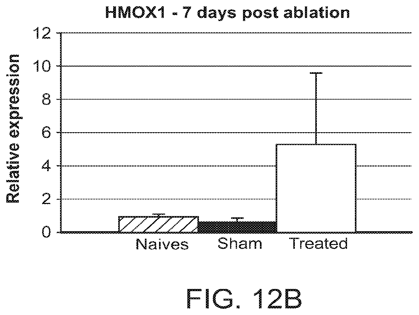 Patent US11779392 Figure 7 – Methods and devices for localized disease treatment by ablation