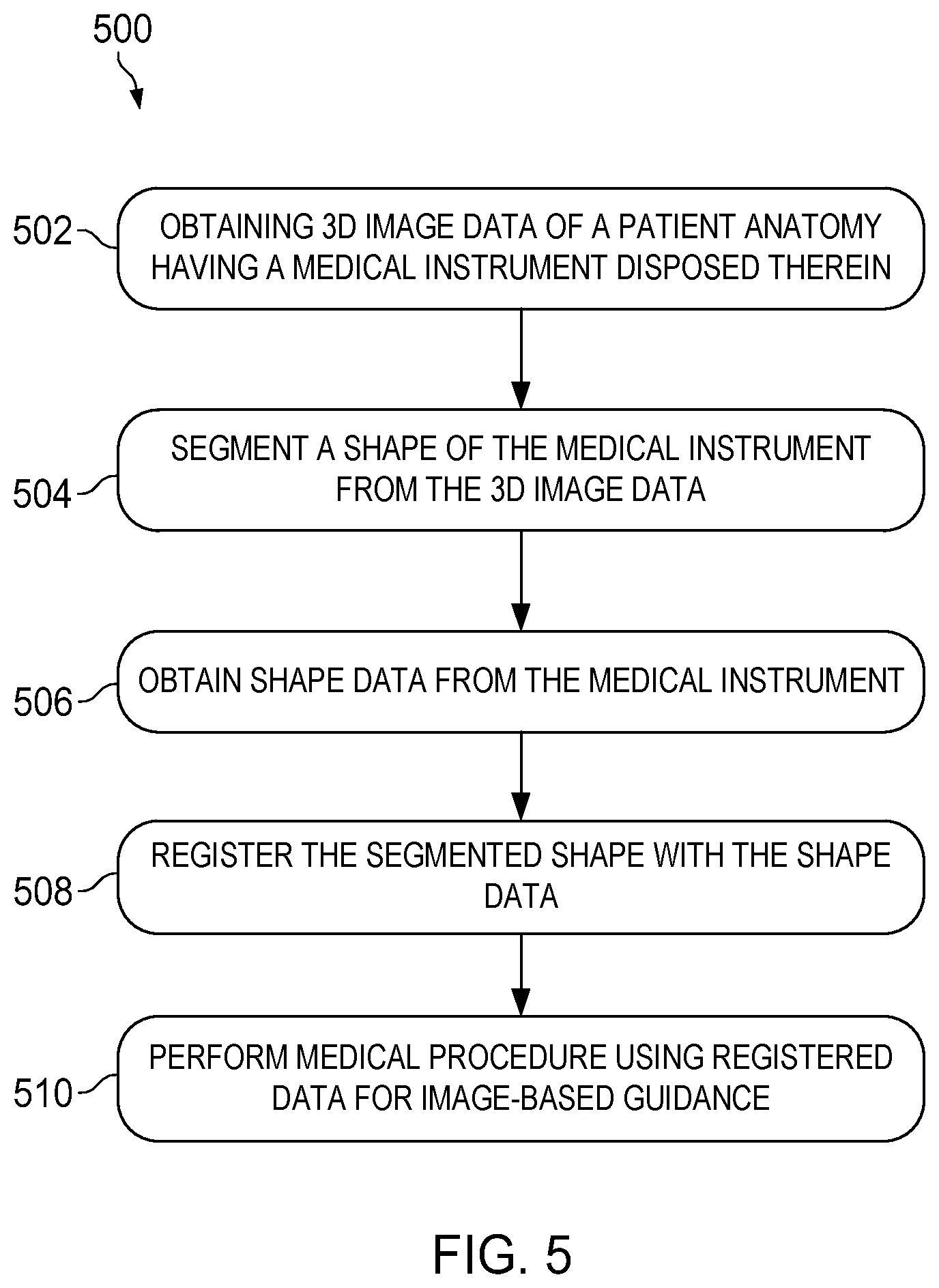 Patent US11779396 Figure 5 – Systems and methods for registering elongate devices to three dimensional images in image-guided procedures