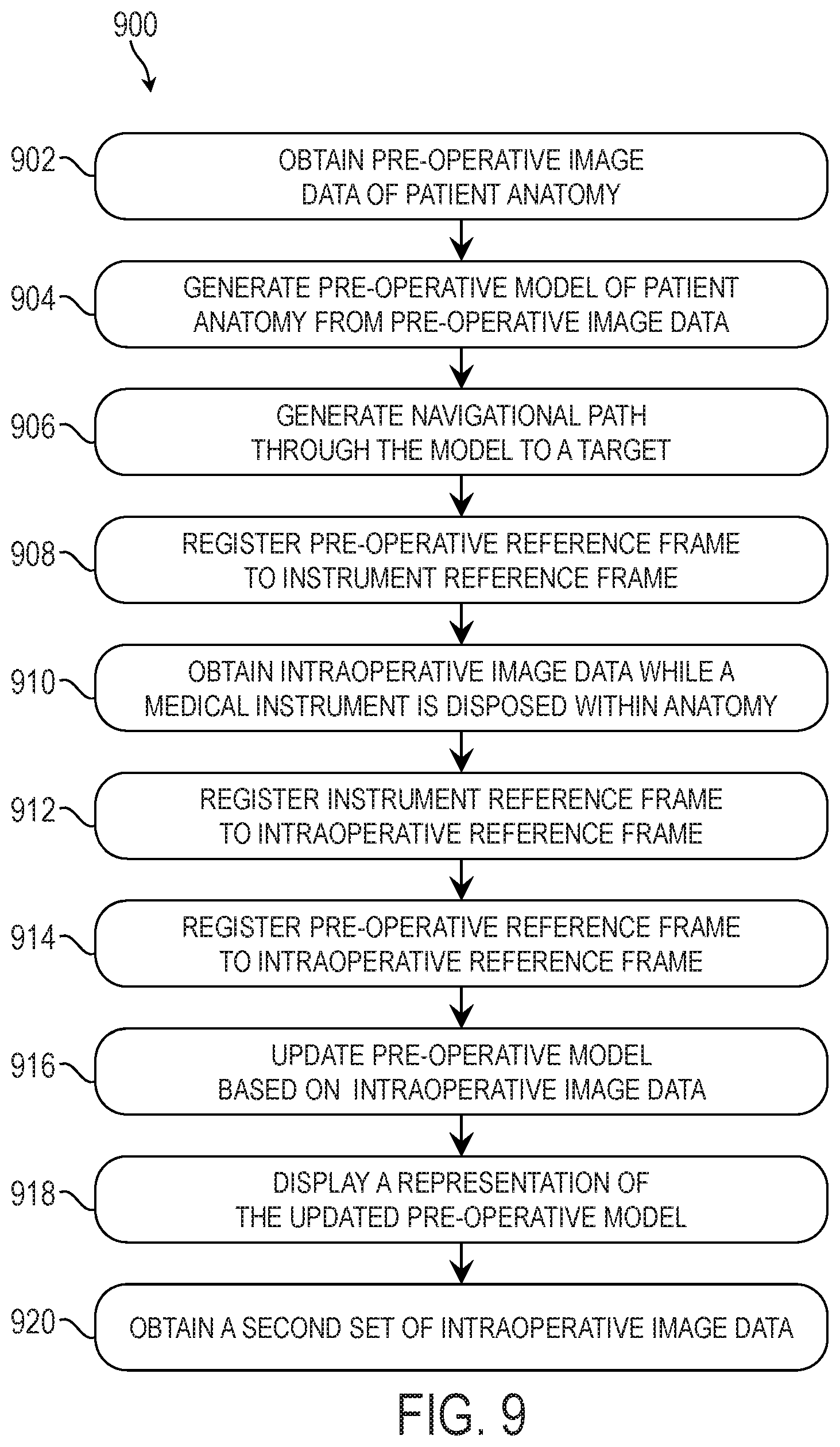 Patent US11779396 Figure 9 – Systems and methods for registering elongate devices to three dimensional images in image-guided procedures
