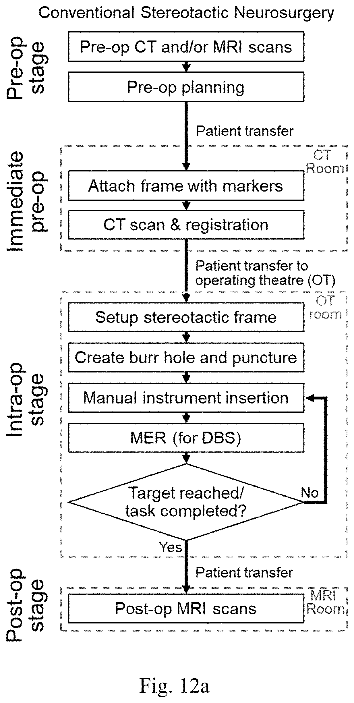 Patent US11779398 Figure 10 – Robotic stereotactic system for MRI-guided neurosurgery