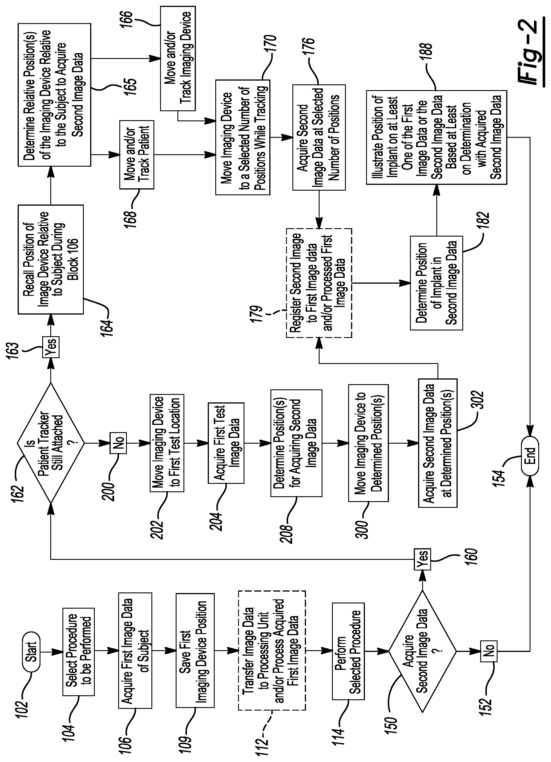 Patent US11779399 Figure 2 – Method and apparatus for image-based navigation