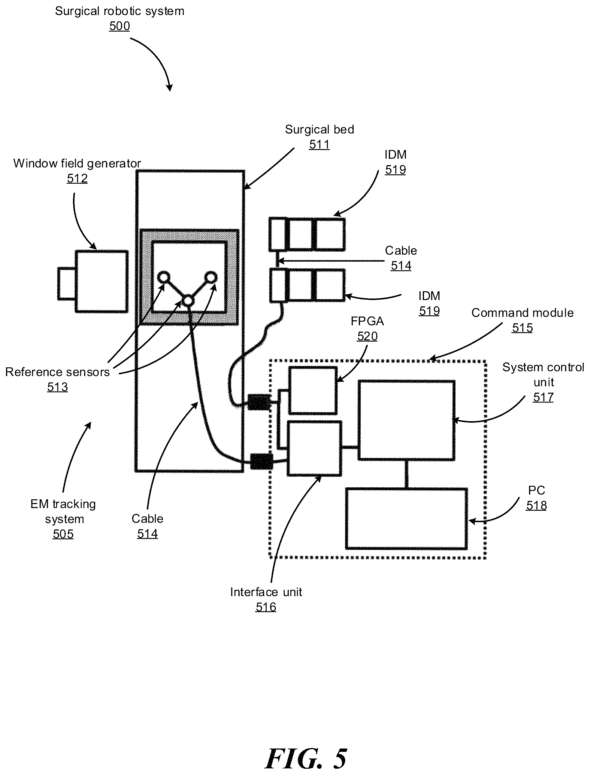 Patent US11779400 Figure 15 – Combining strain-based shape sensing with catheter control