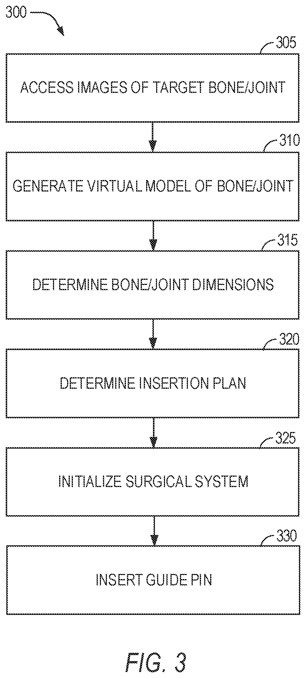 Patent US11779402 Figure 3 – Robotic shoulder repair and reconstruction