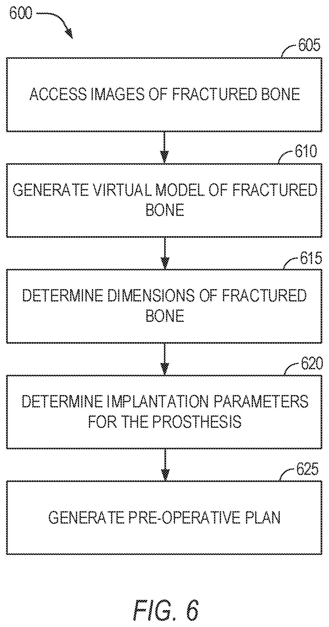 Patent US11779402 Figure 7 – Robotic shoulder repair and reconstruction