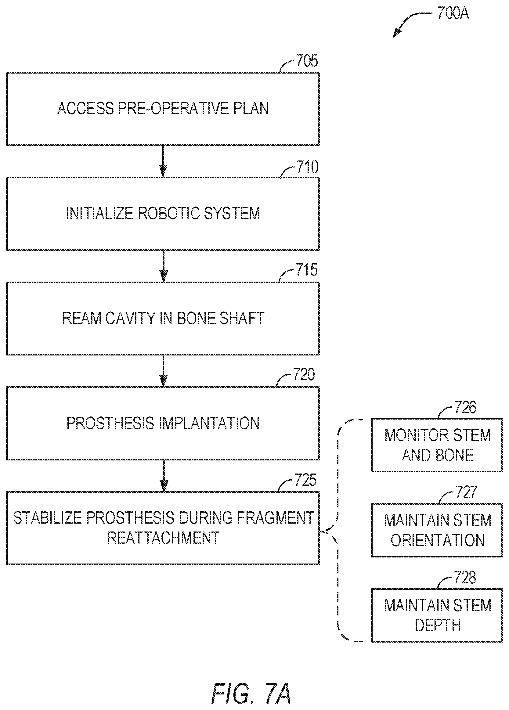 Patent US11779402 Figure 8 – Robotic shoulder repair and reconstruction