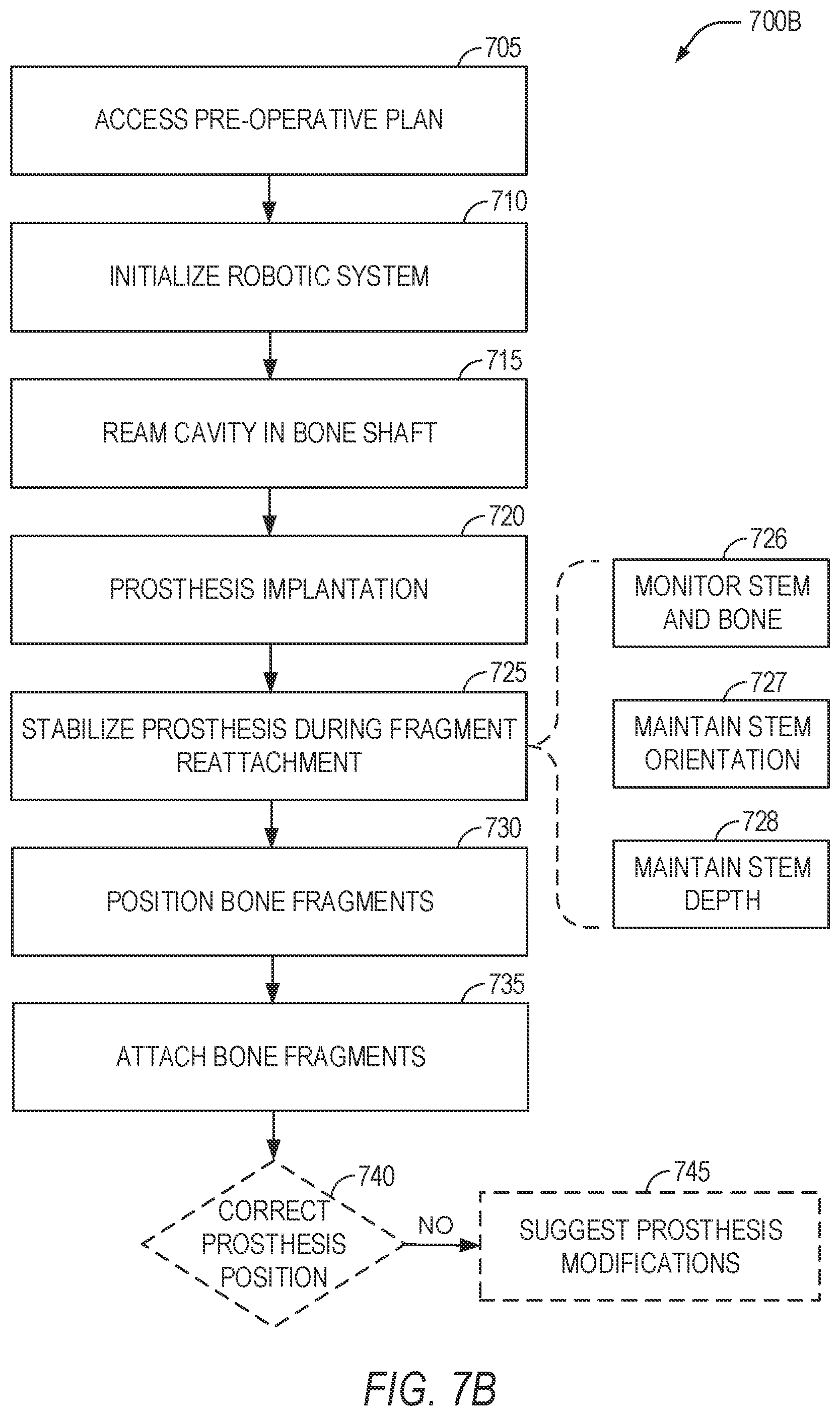 Patent US11779402 Figure 9 – Robotic shoulder repair and reconstruction