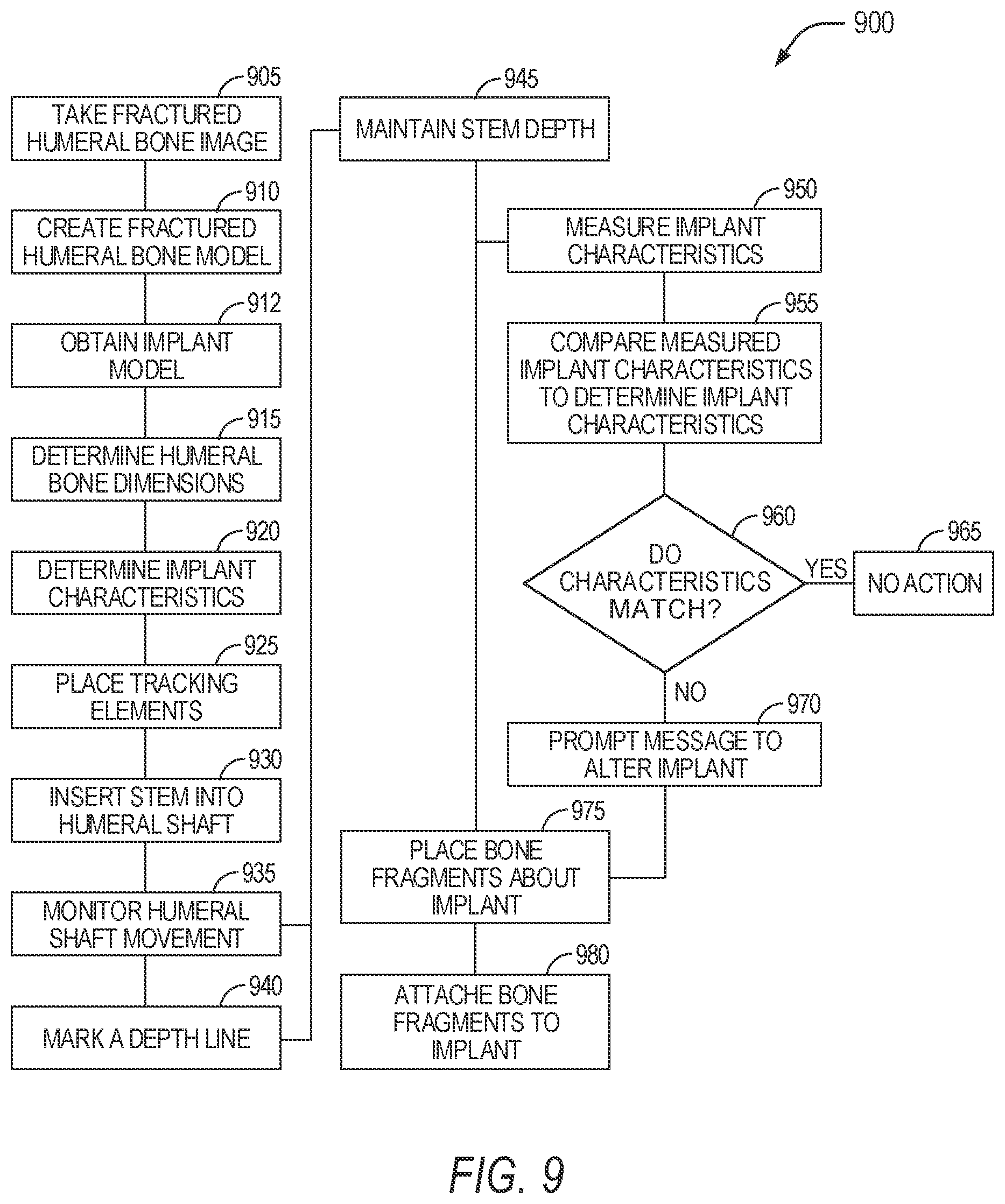 Patent US11779402 Figure 12 – Robotic shoulder repair and reconstruction