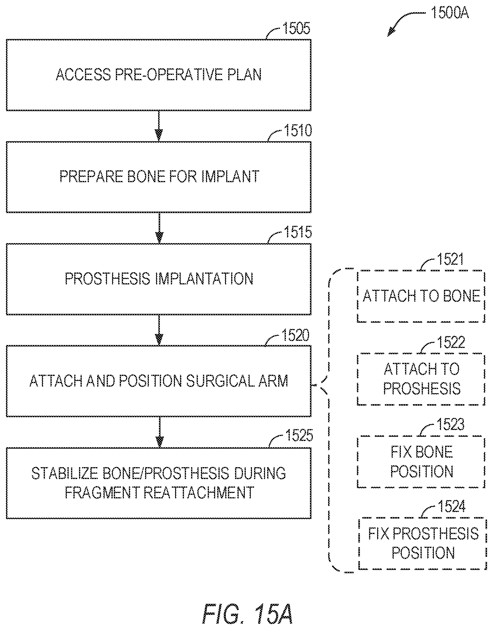 Patent US11779402 Figure 18 – Robotic shoulder repair and reconstruction