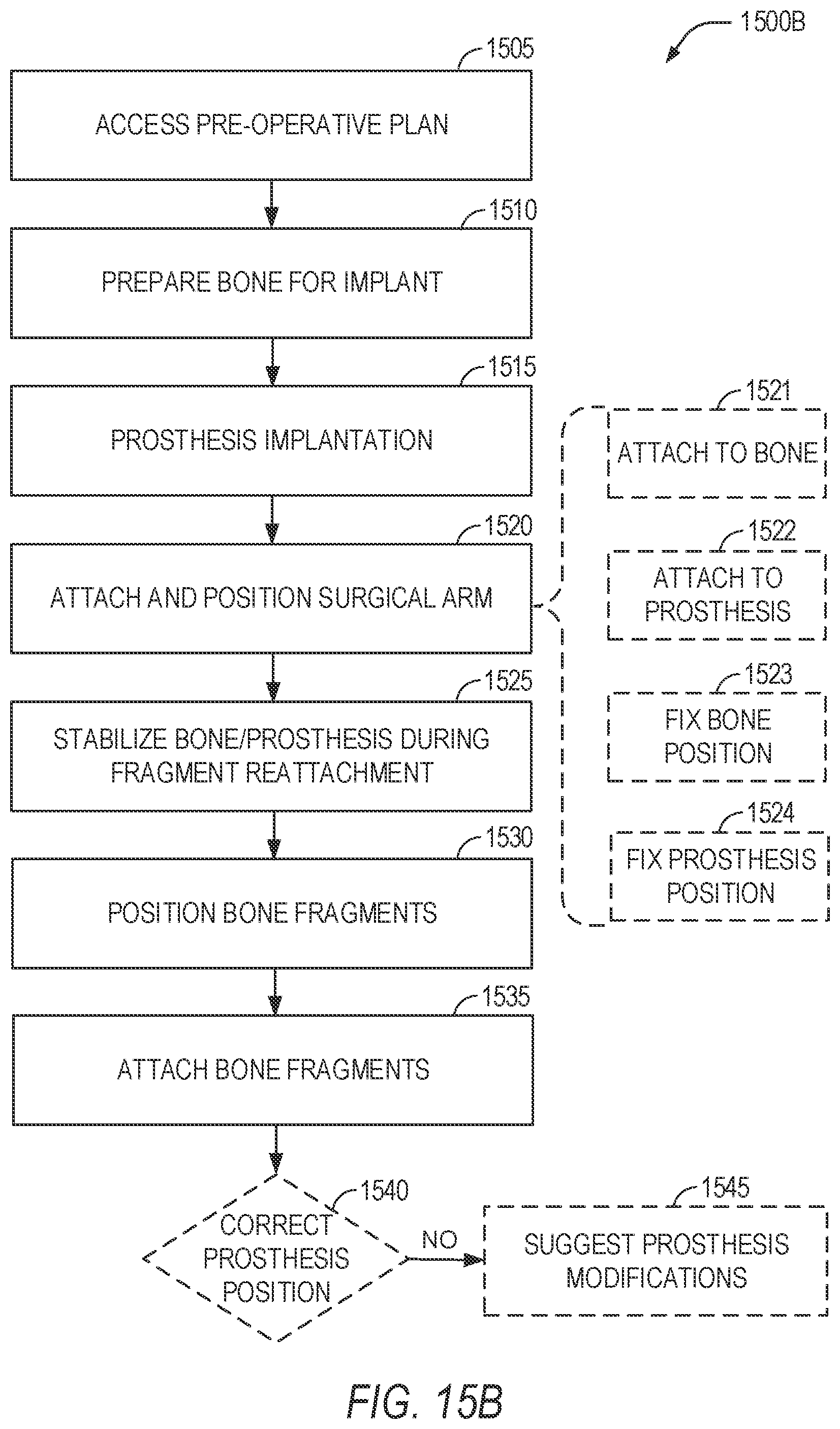 Patent US11779402 Figure 19 – Robotic shoulder repair and reconstruction