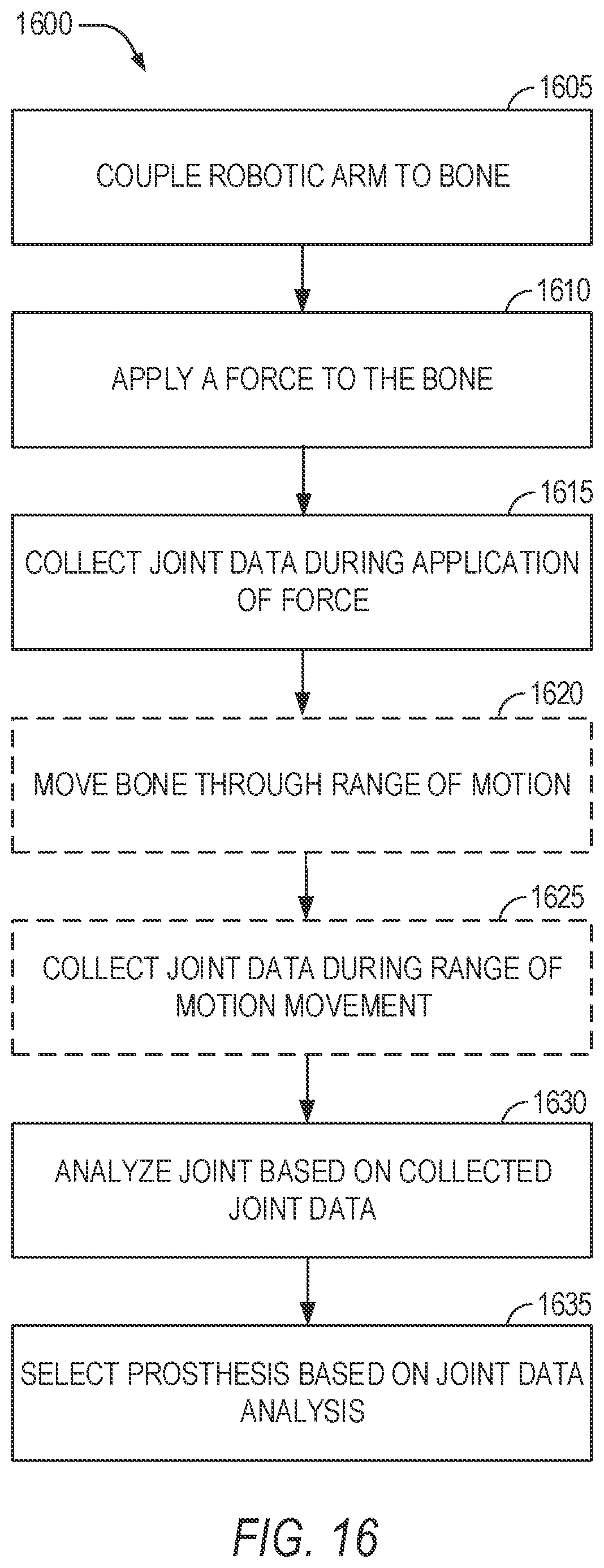 Patent US11779402 Figure 20 – Robotic shoulder repair and reconstruction