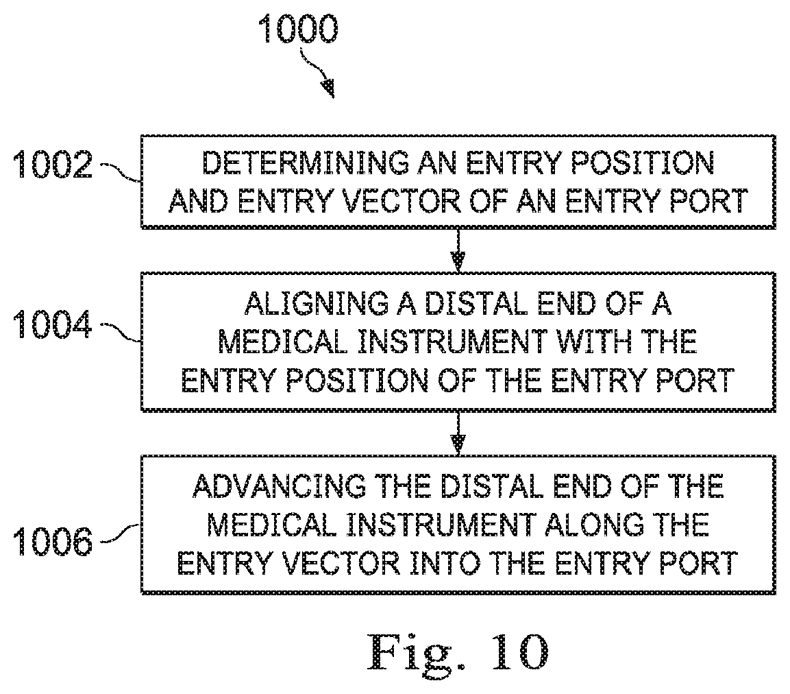 Patent US11779405 Figure 12 – Systems and methods for entry point localization