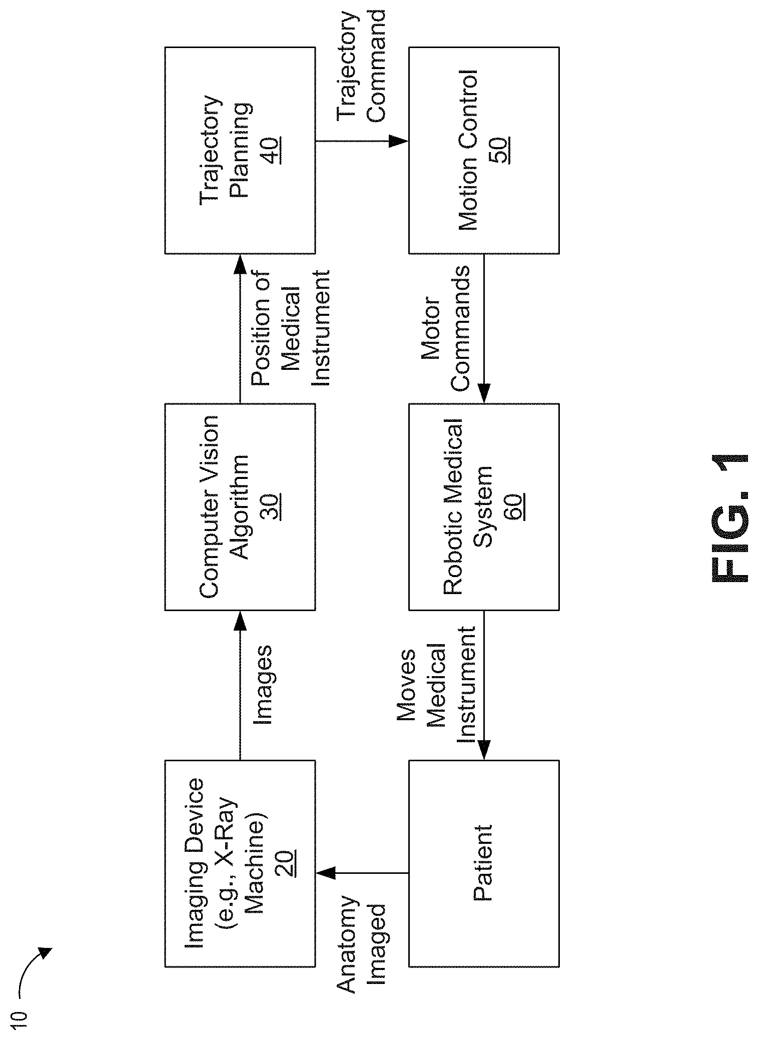 Patent US11779406 Figure 1 – Systems and methods for guidance of intraluminal devices within the vasculature