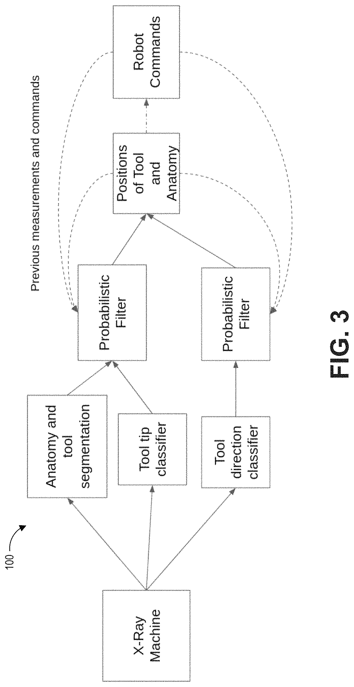 Patent US11779406 Figure 3 – Systems and methods for guidance of intraluminal devices within the vasculature