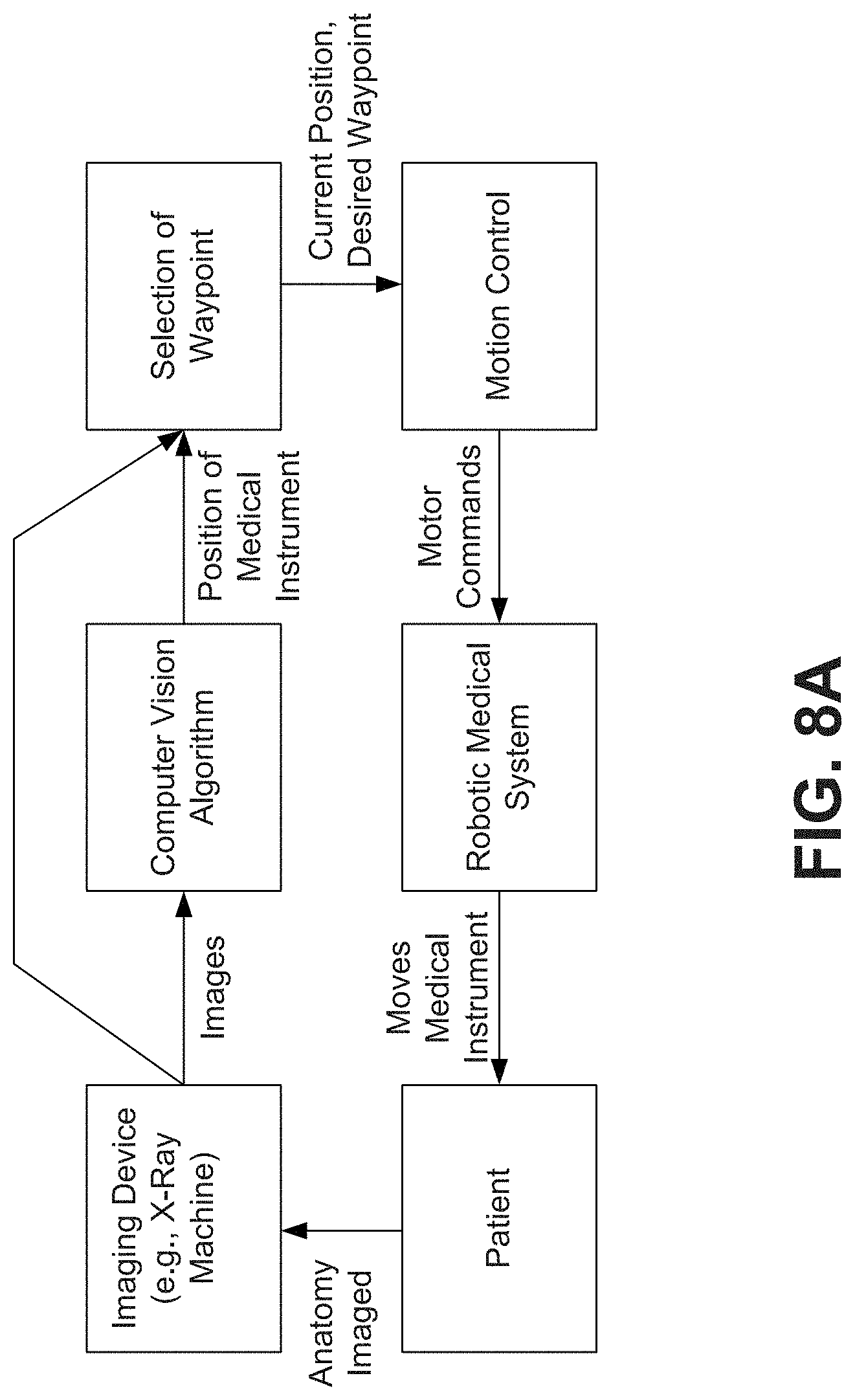 Patent US11779406 Figure 9 – Systems and methods for guidance of intraluminal devices within the vasculature