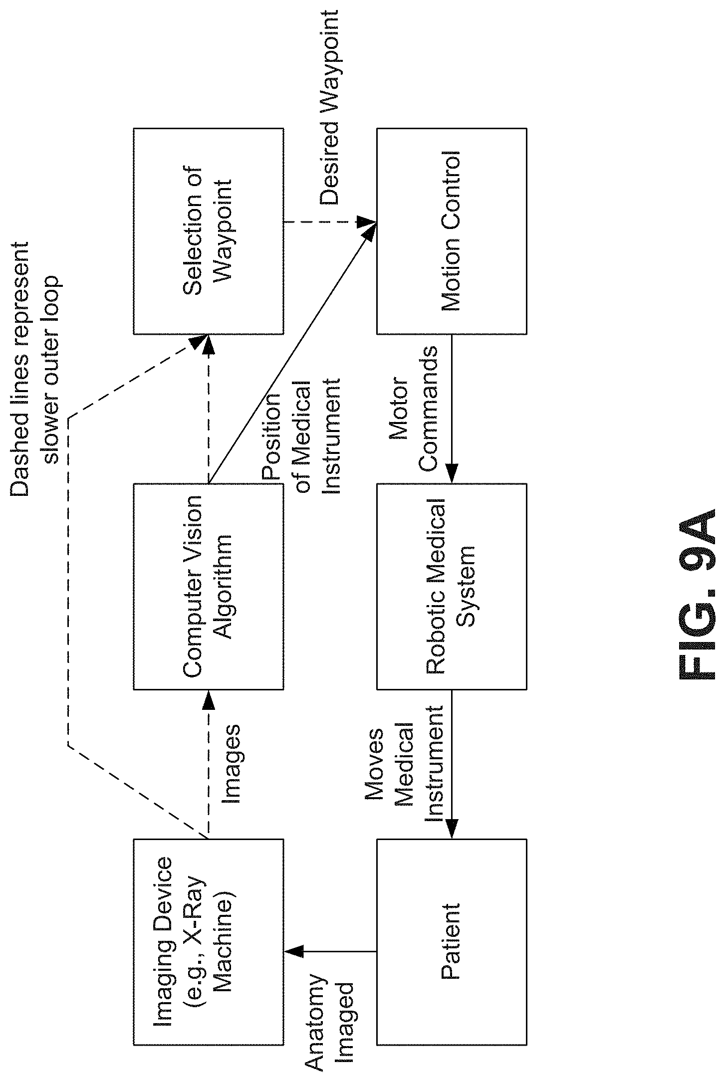 Patent US11779406 Figure 11 – Systems and methods for guidance of intraluminal devices within the vasculature