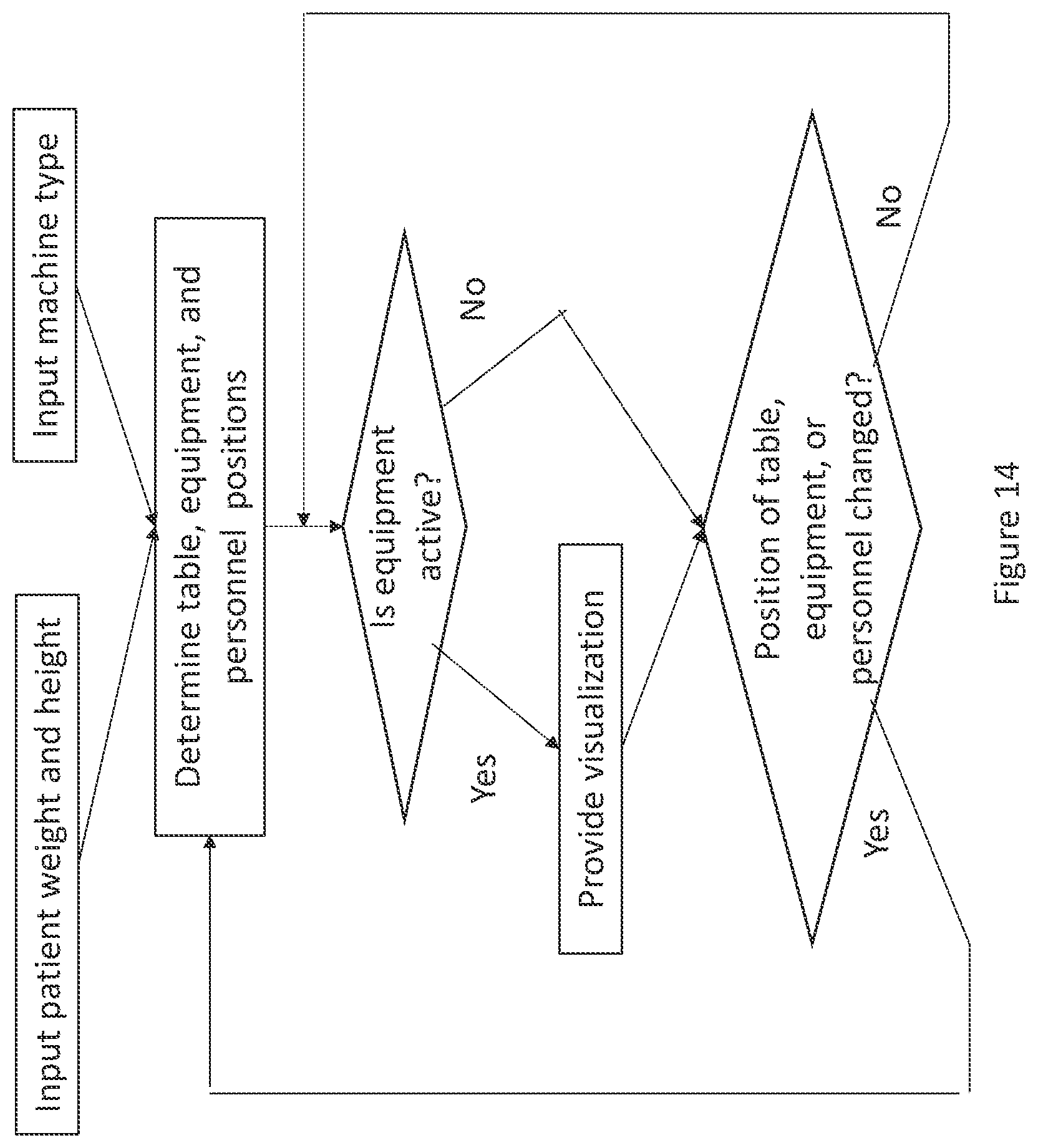 Patent US11779407 Figure 14 – Monitoring medical procedures by estimated radiation exposure