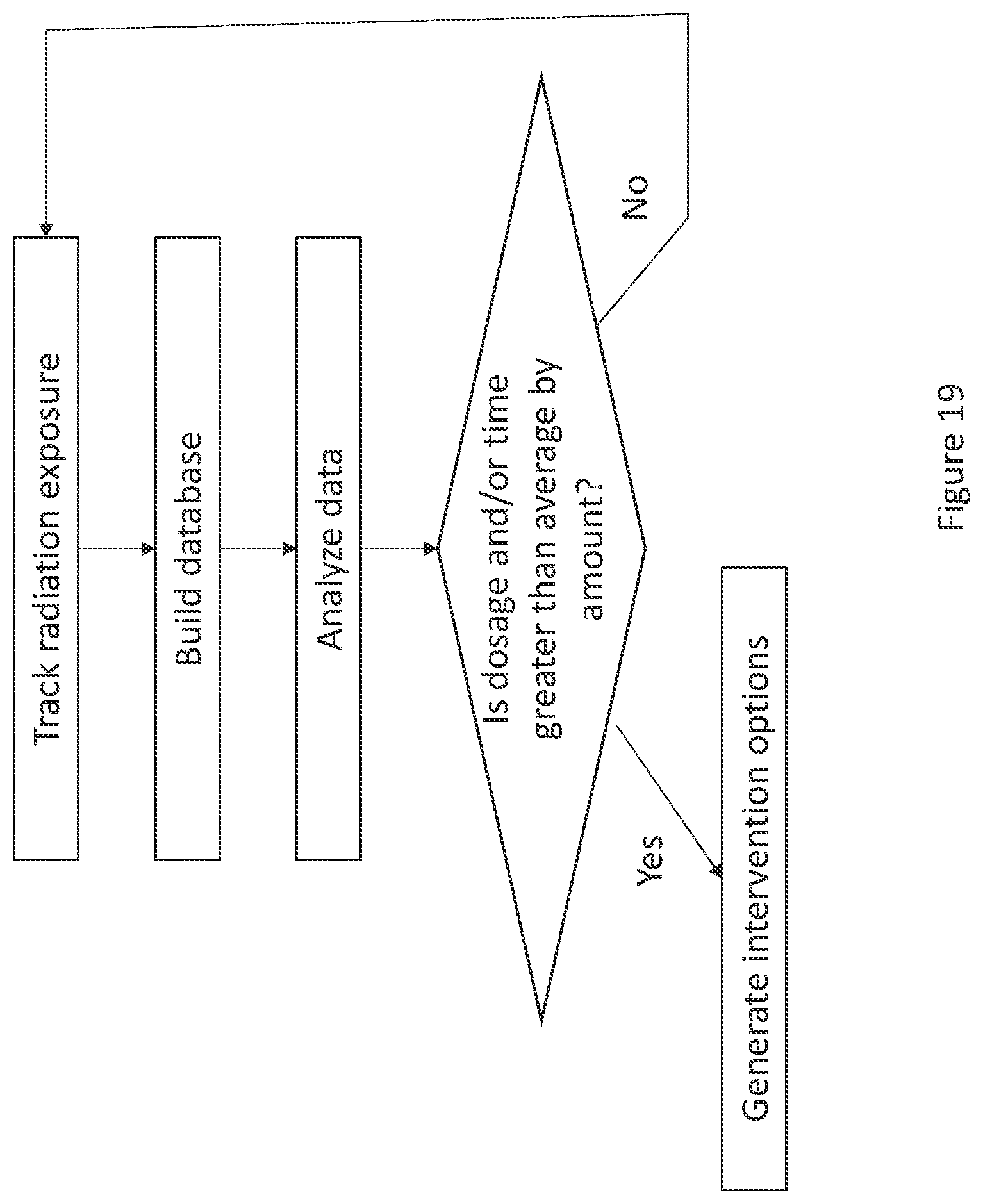Patent US11779407 Figure 19 – Monitoring medical procedures by estimated radiation exposure