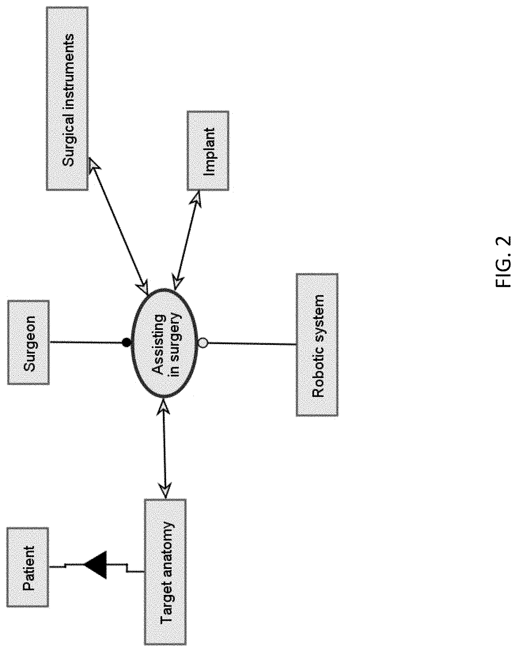Patent US11779408 Figure 2 – Robotic navigation of robotic surgical systems