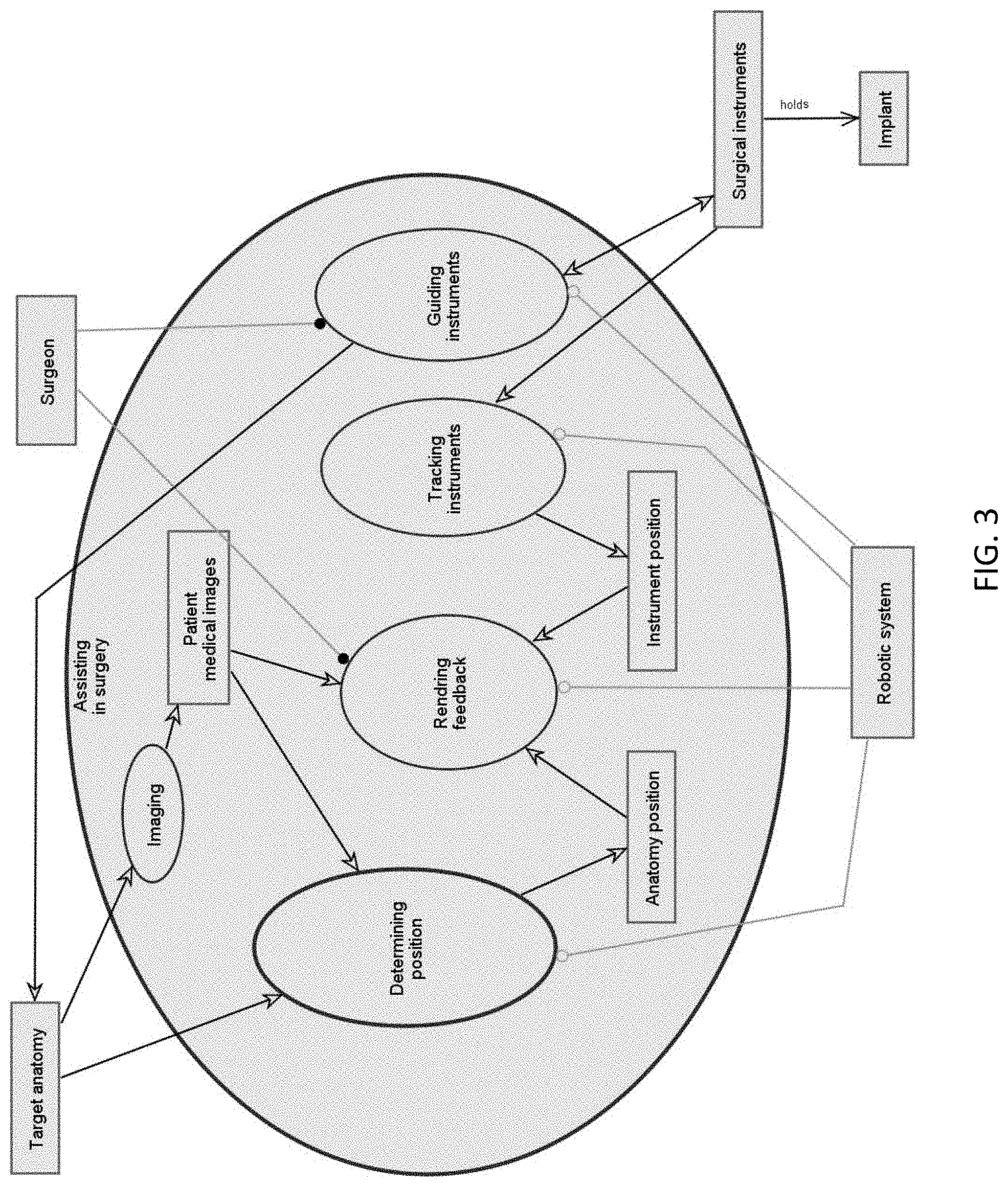 Patent US11779408 Figure 3 – Robotic navigation of robotic surgical systems