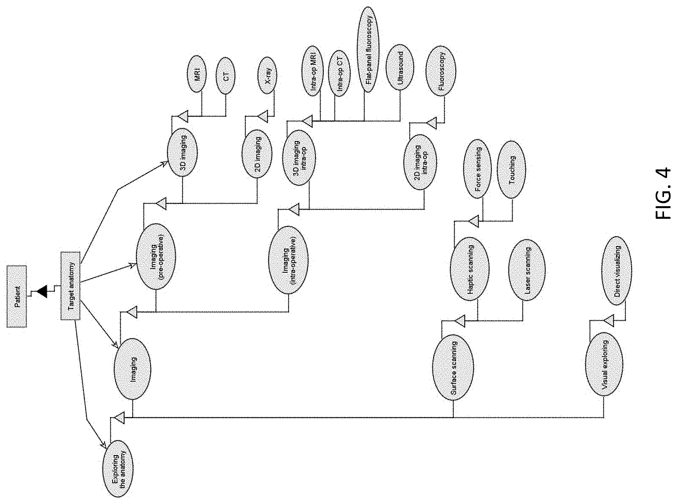 Patent US11779408 Figure 4 – Robotic navigation of robotic surgical systems