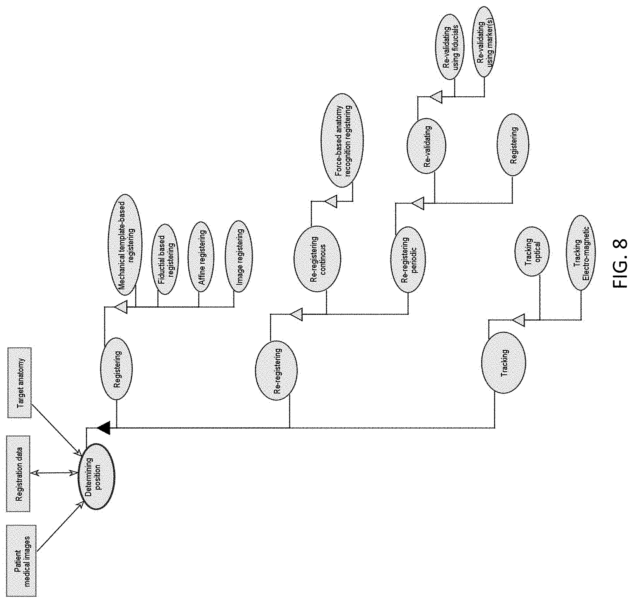 Patent US11779408 Figure 8 – Robotic navigation of robotic surgical systems