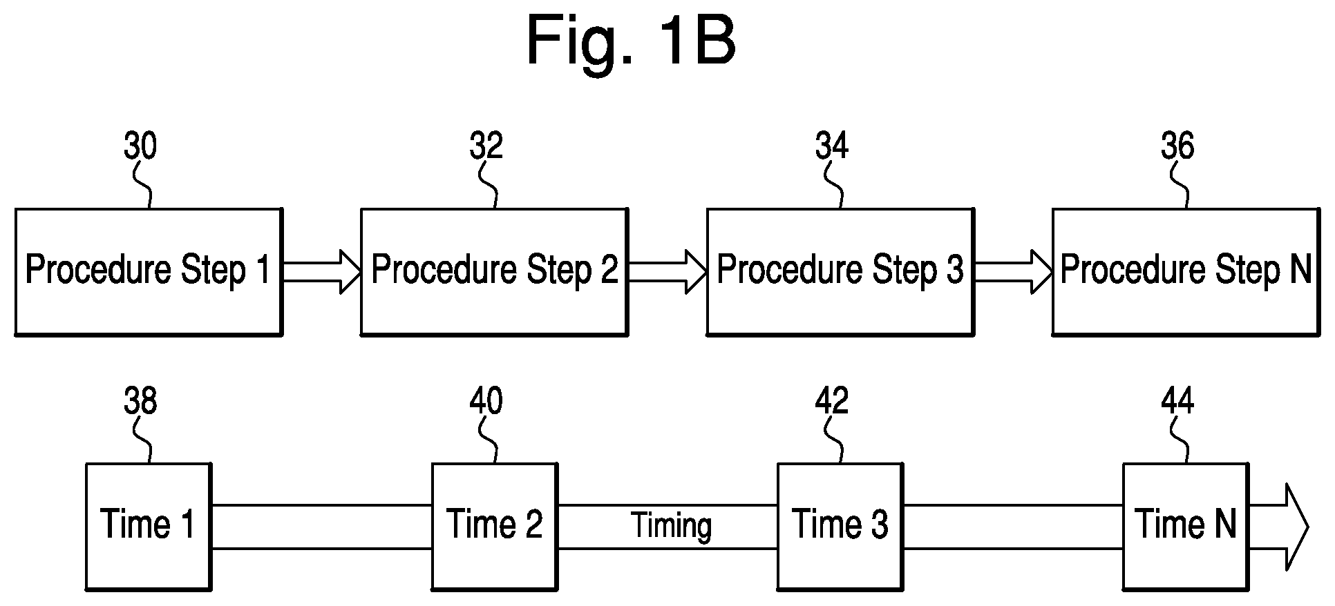 Patent US11779409 Figure 2 – Surgical system with workflow monitoring