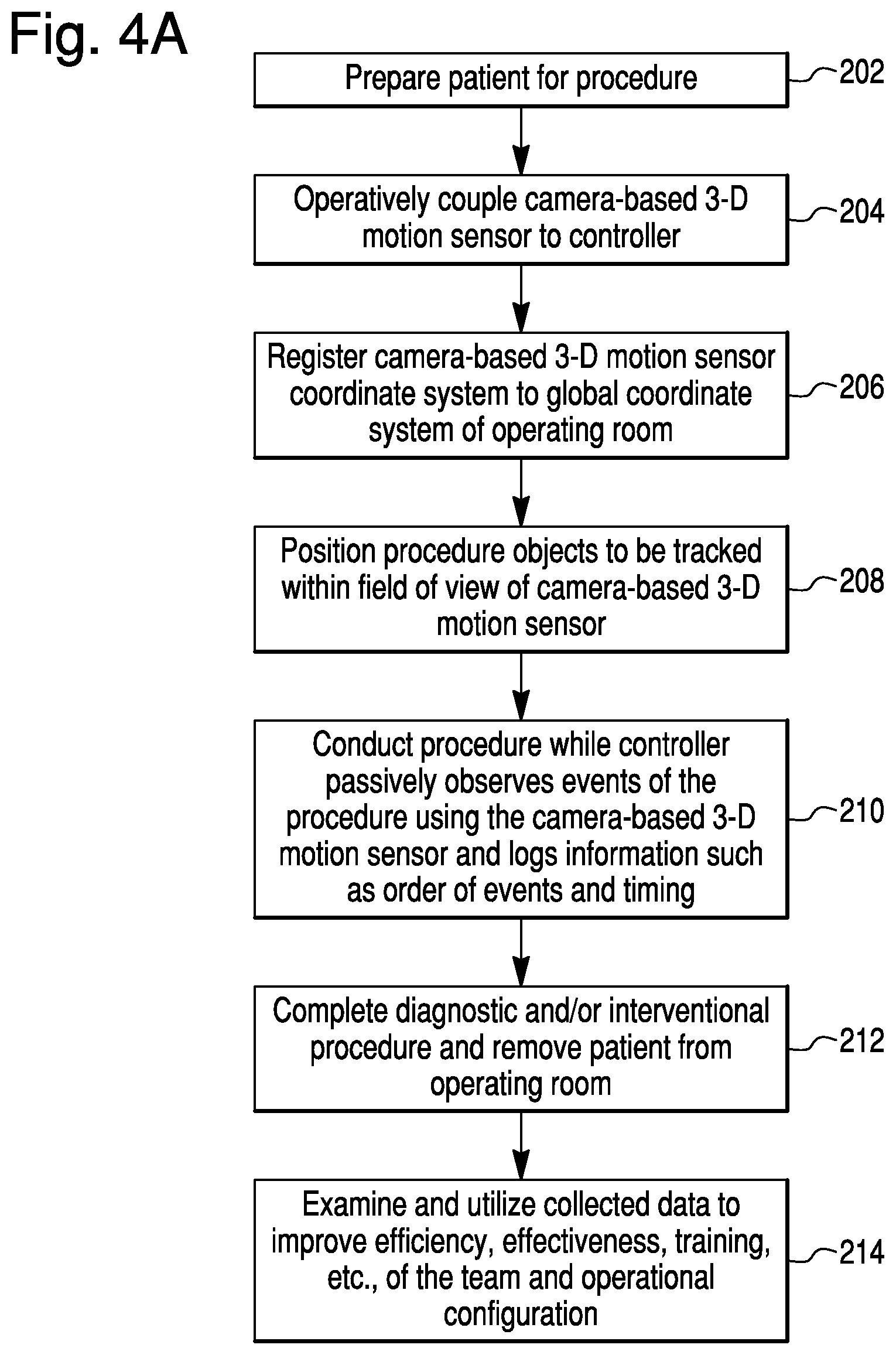 Patent US11779409 Figure 9 – Surgical system with workflow monitoring