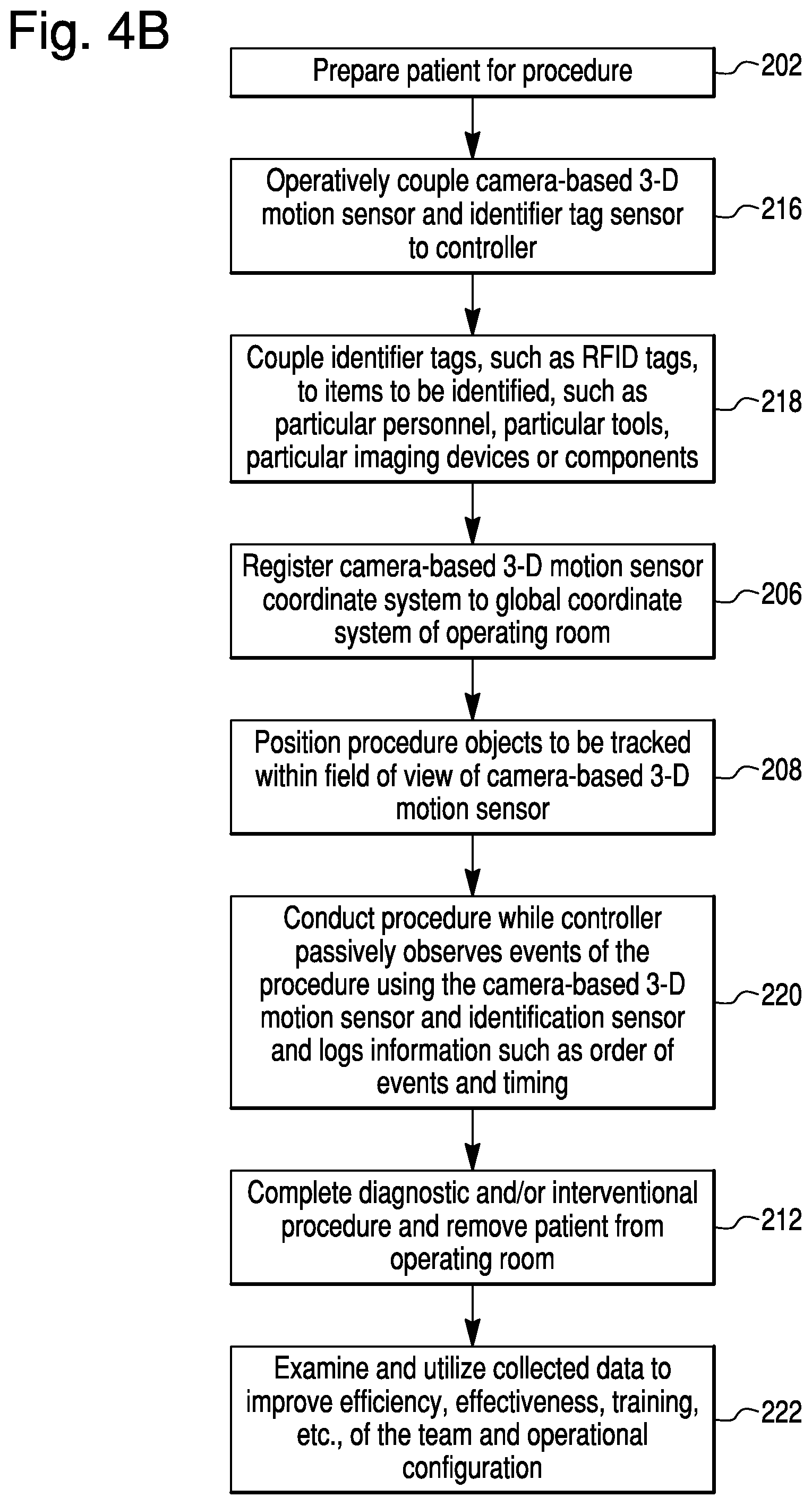 Patent US11779409 Figure 10 – Surgical system with workflow monitoring