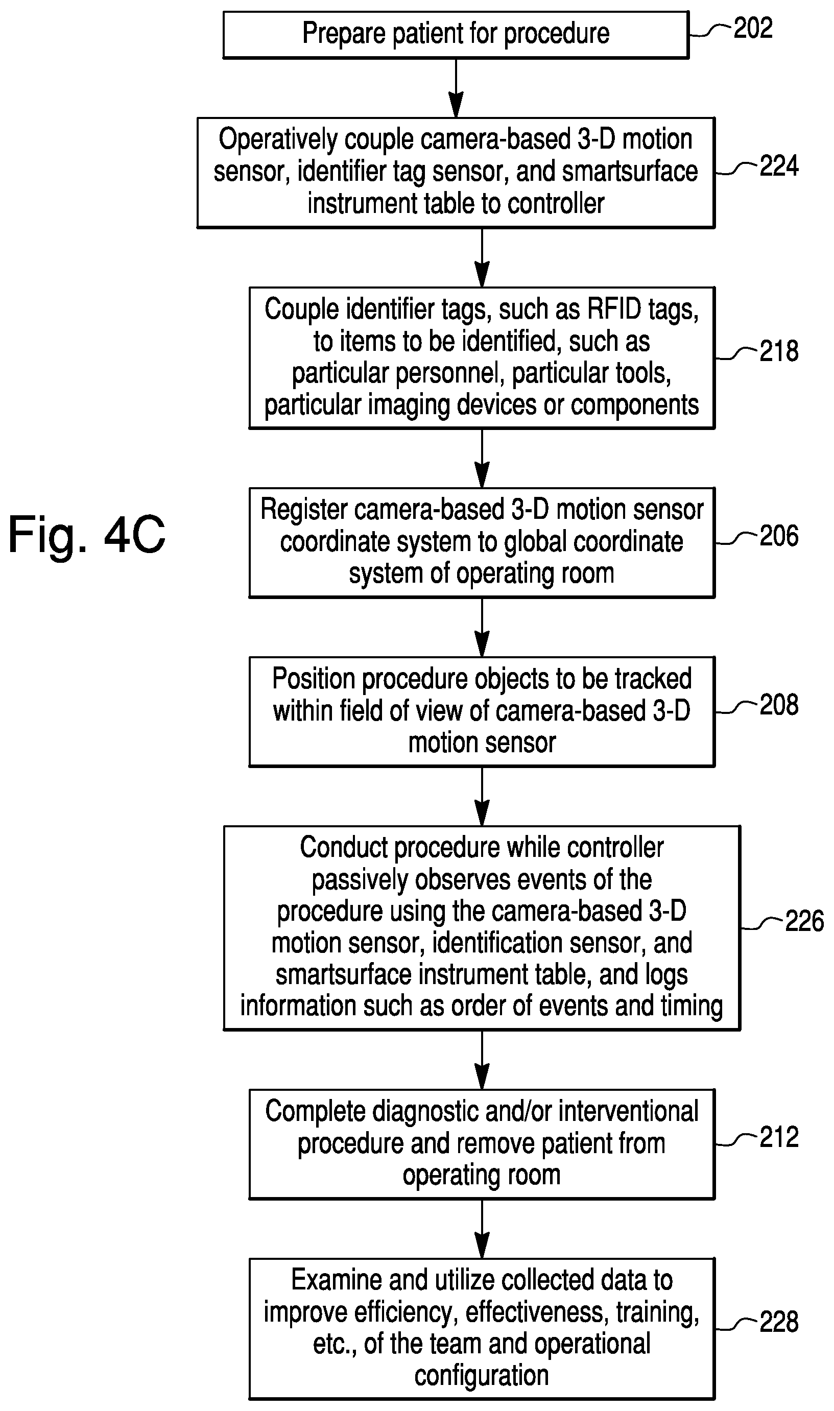 Patent US11779409 Figure 11 – Surgical system with workflow monitoring