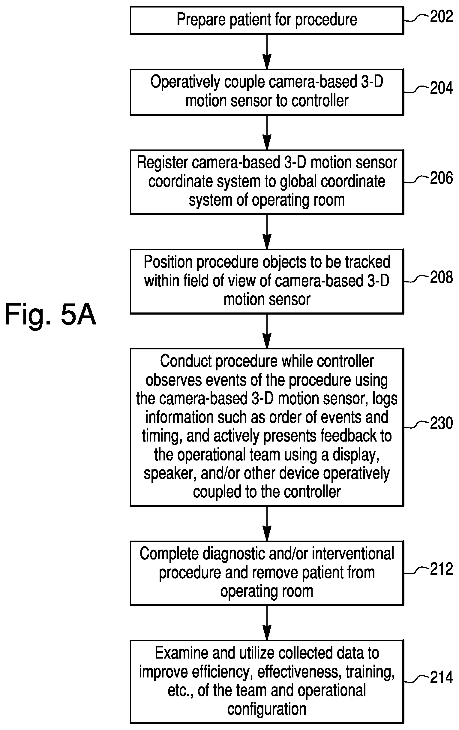 Patent US11779409 Figure 12 – Surgical system with workflow monitoring