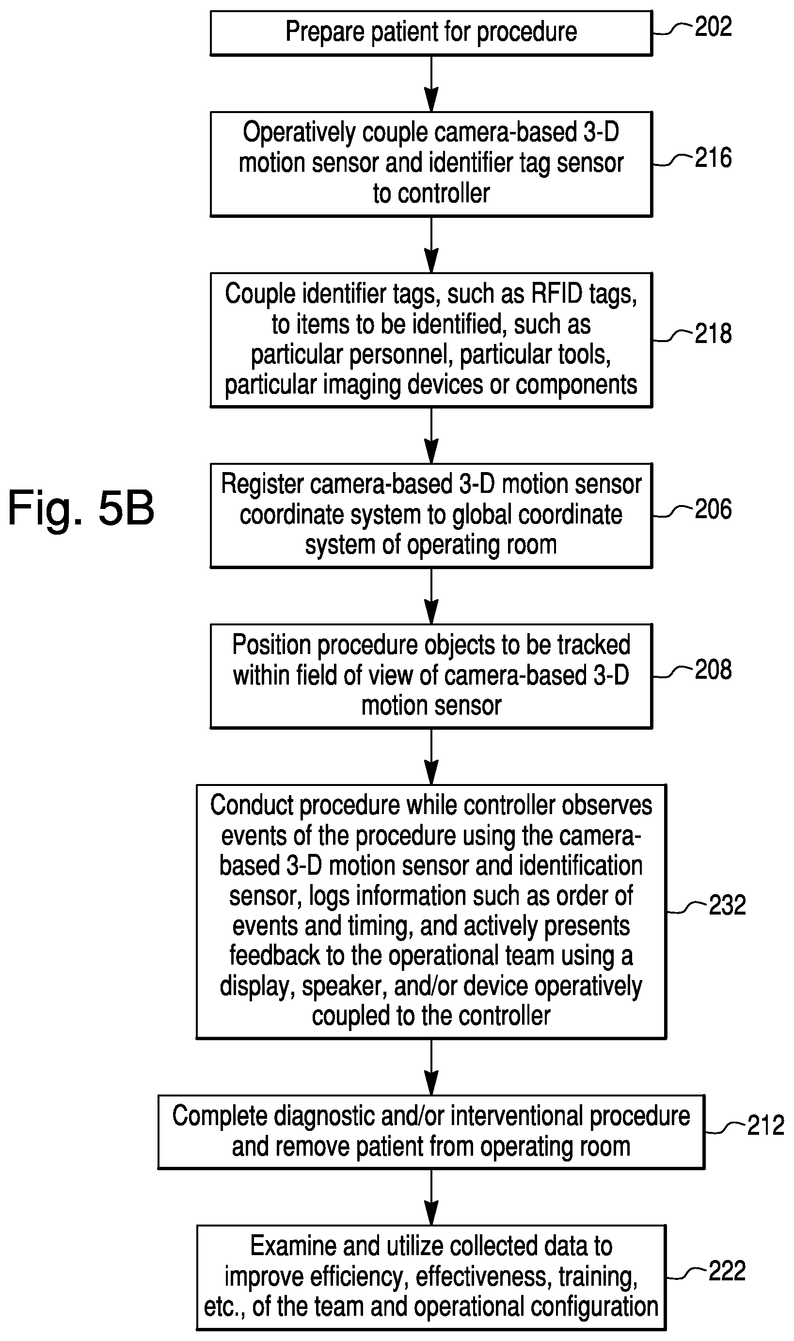 Patent US11779409 Figure 13 – Surgical system with workflow monitoring