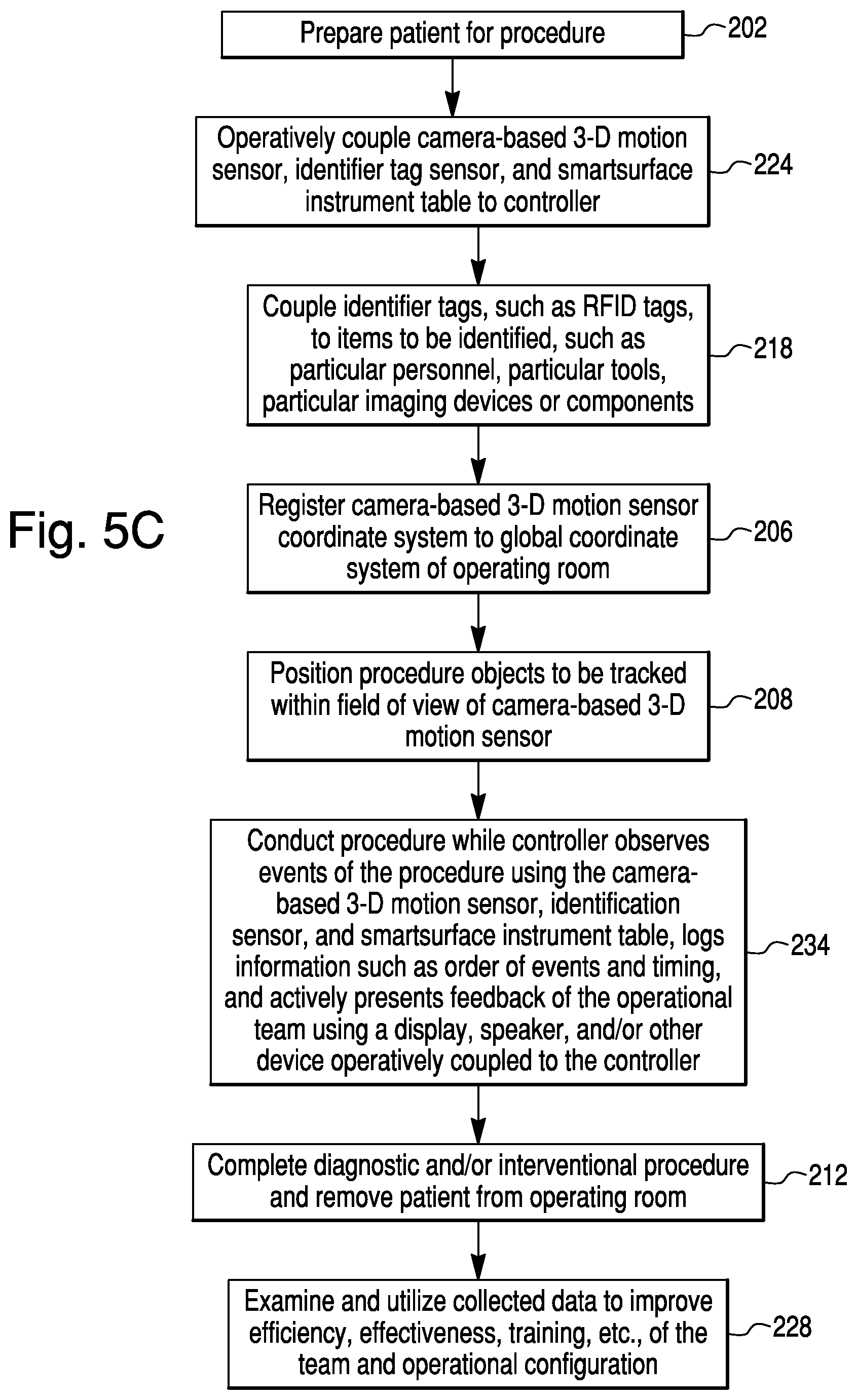 Patent US11779409 Figure 14 – Surgical system with workflow monitoring