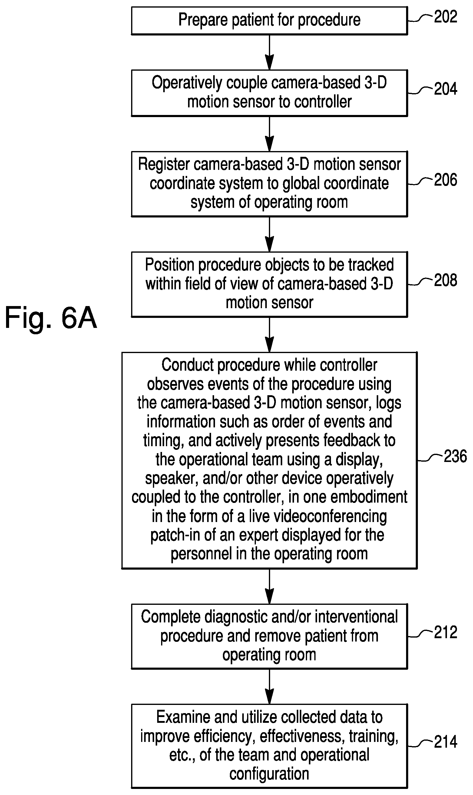 Patent US11779409 Figure 15 – Surgical system with workflow monitoring