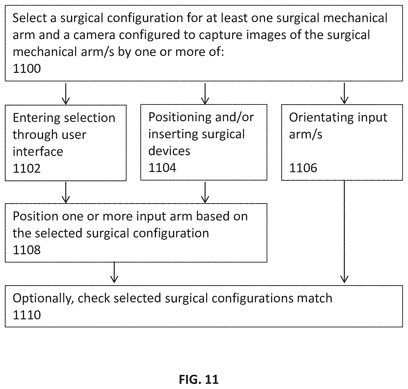 Patent US11779410 Figure 20 – Control console including an input arm for control of a surgical mechanical arm