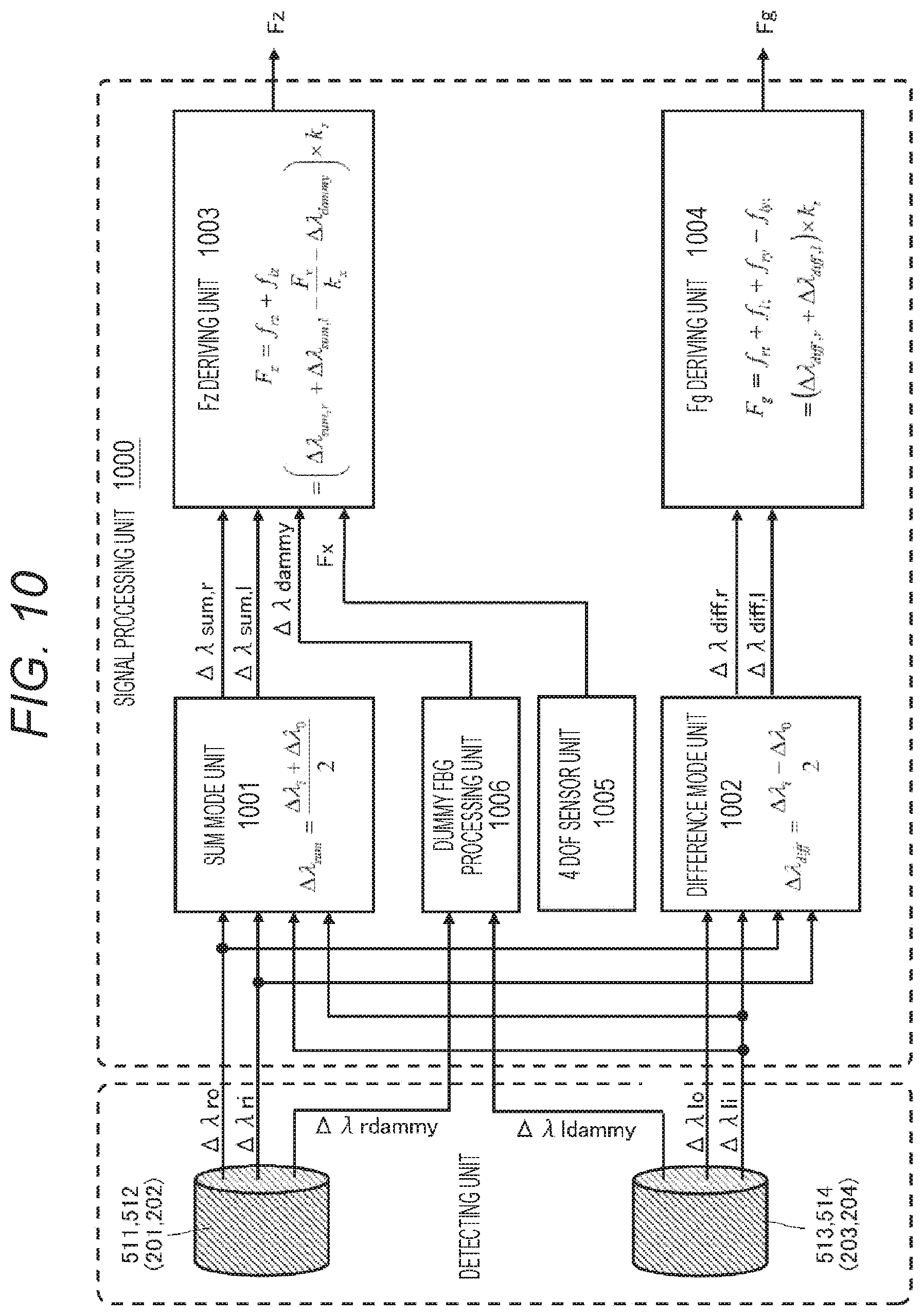 Patent US11779411 Figure 10 – Operation system, surgical system, control device, distortion generating body, surgical instrument, and external force detecting system