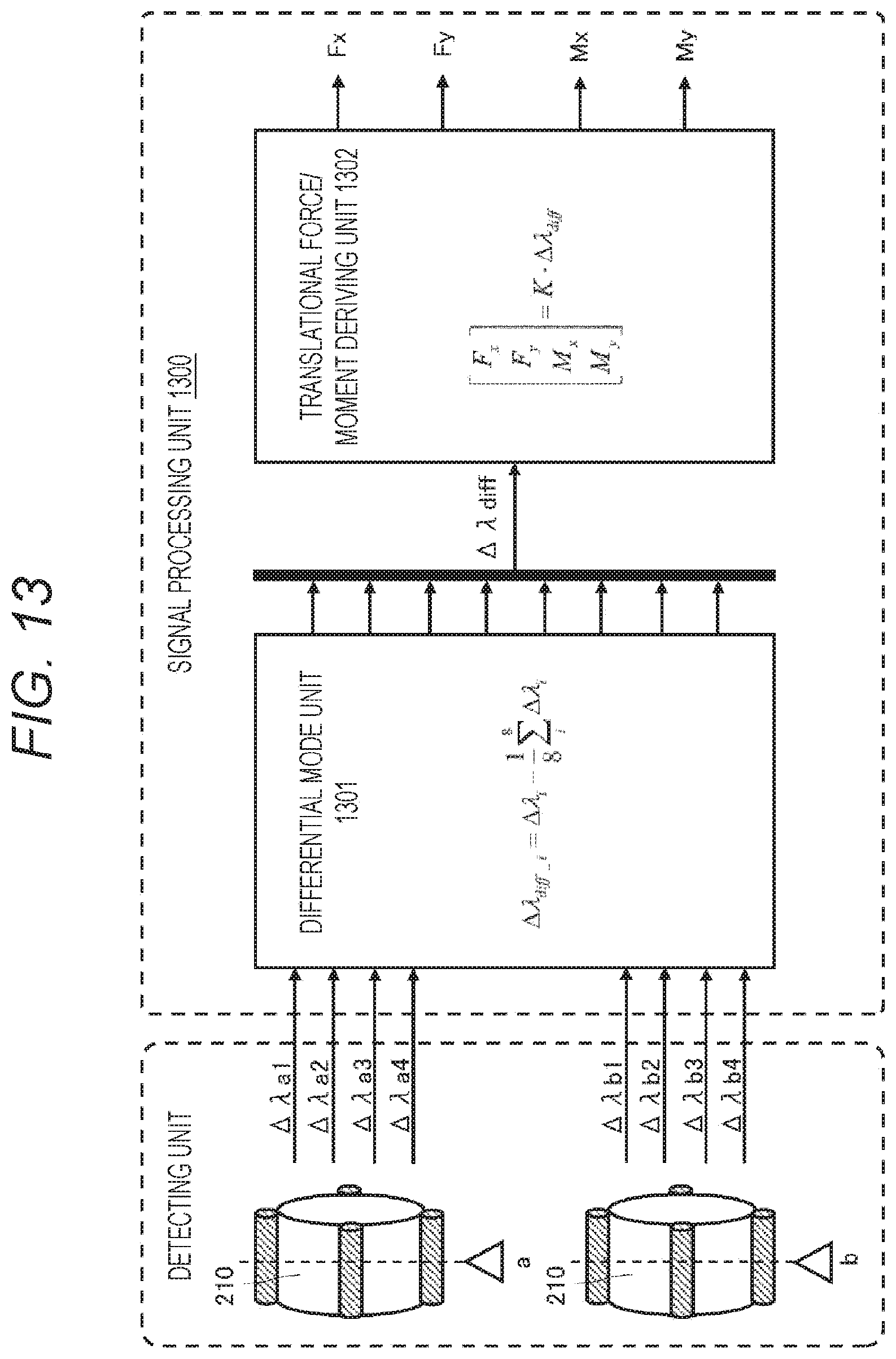 Patent US11779411 Figure 13 – Operation system, surgical system, control device, distortion generating body, surgical instrument, and external force detecting system