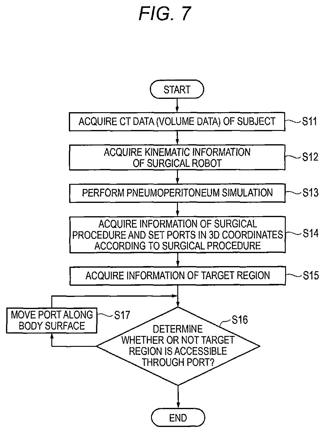 Patent US11779412 Figure 8 – Robotically-assisted surgical device, robotically-assisted surgery method, and system