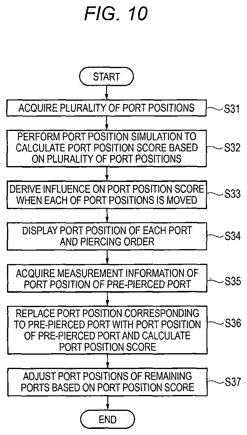 Patent US11779412 Figure 11 – Robotically-assisted surgical device, robotically-assisted surgery method, and system