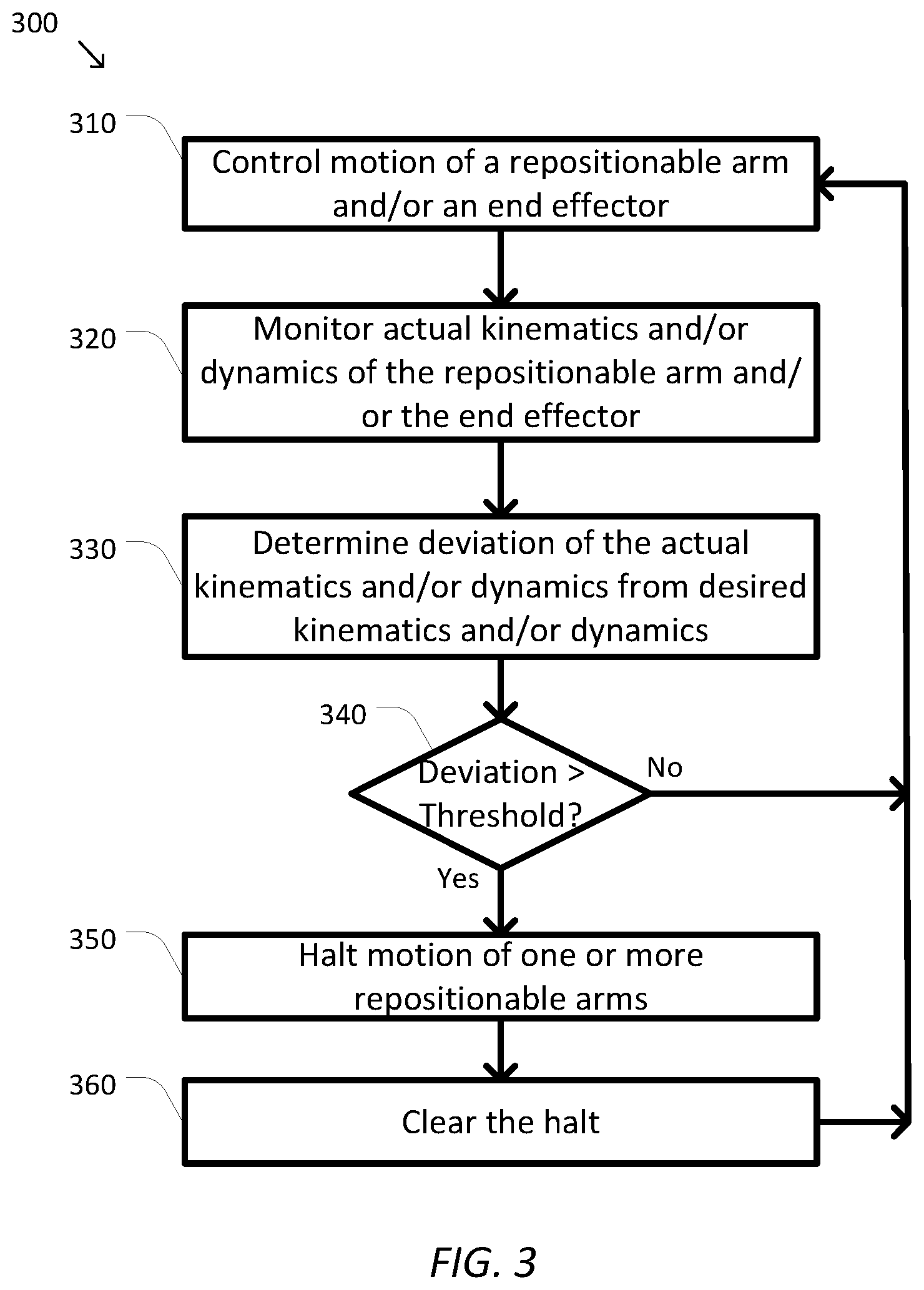 Patent US11779415 Figure 3 – System and method for rapid halt and recovery of motion deviations in repositionable arms