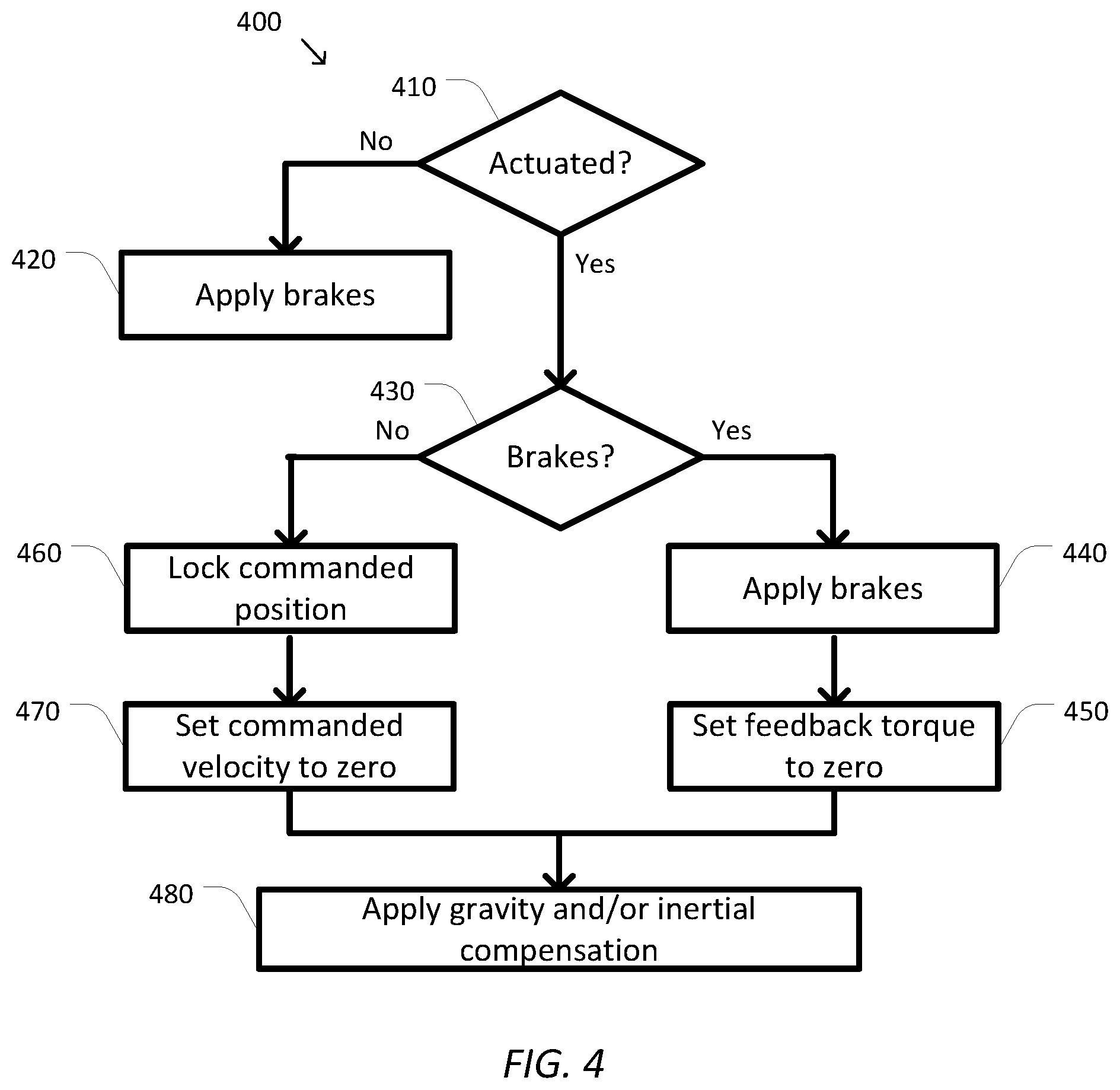 Patent US11779415 Figure 4 – System and method for rapid halt and recovery of motion deviations in repositionable arms