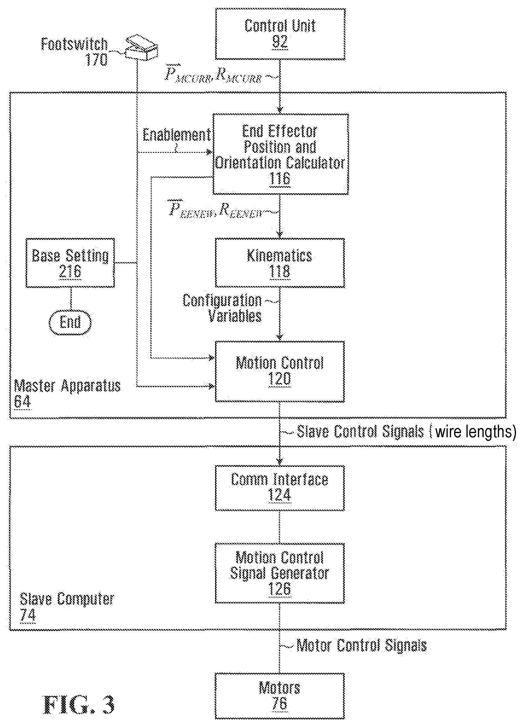 Patent US11779419 Figure 3 – Autonomous correction of alignment error in a master-slave robotic system