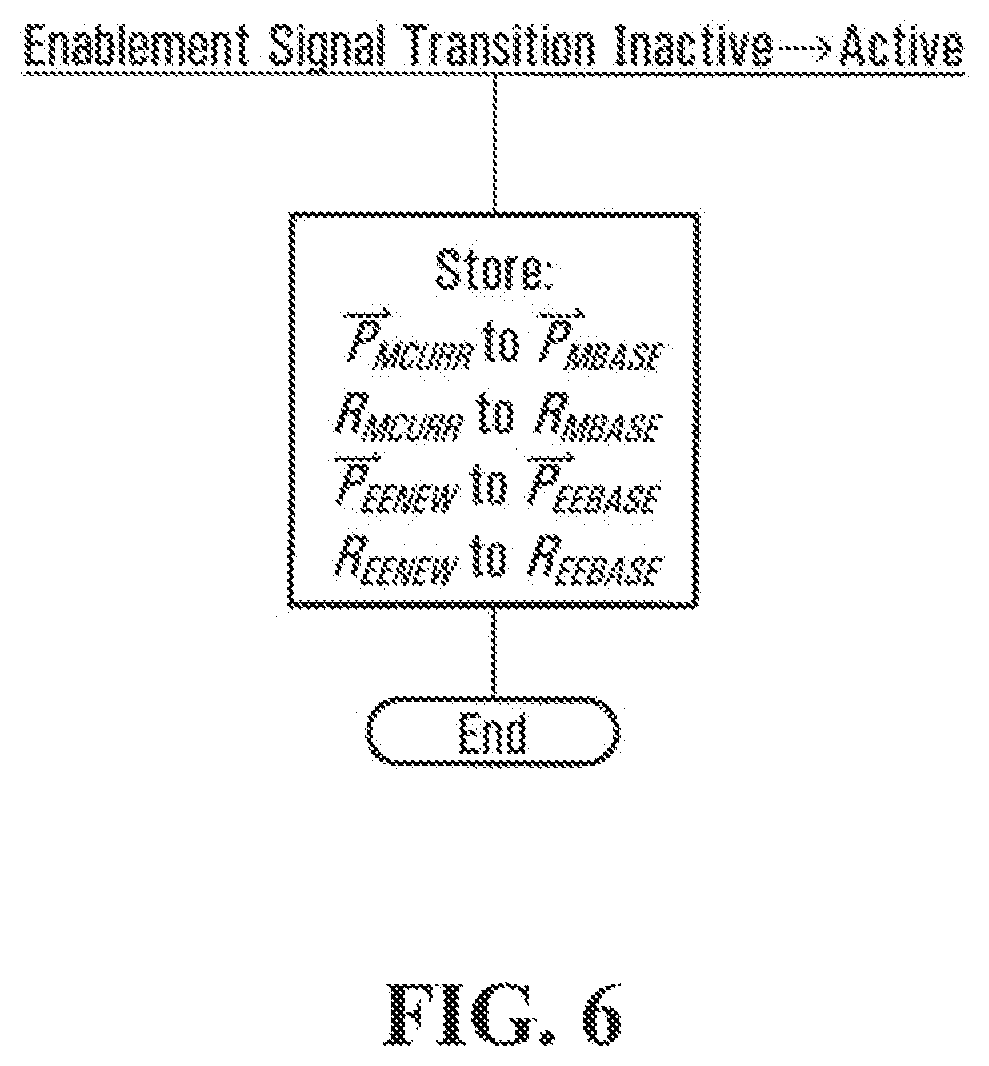 Patent US11779419 Figure 6 – Autonomous correction of alignment error in a master-slave robotic system