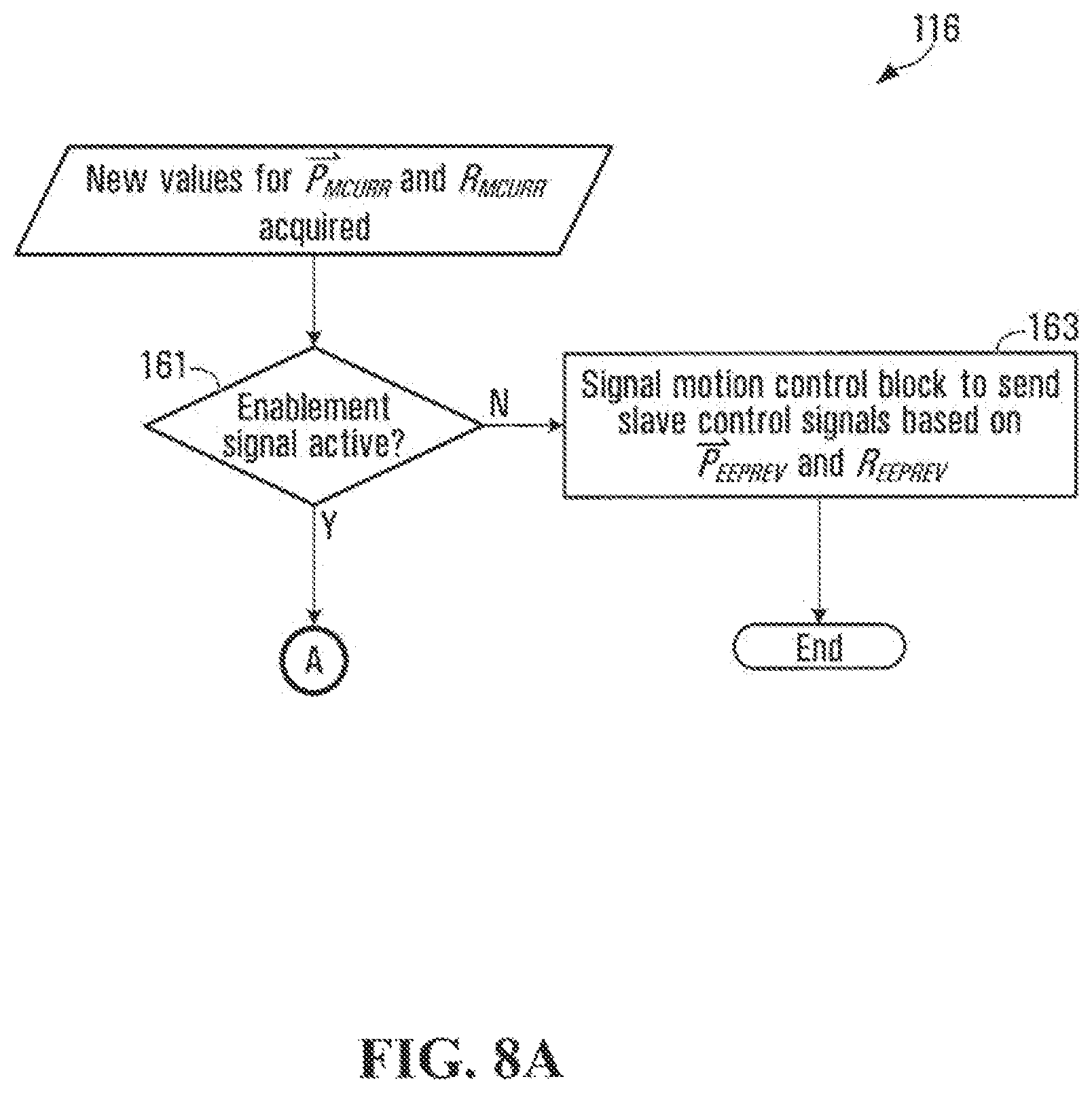 Patent US11779419 Figure 8 – Autonomous correction of alignment error in a master-slave robotic system