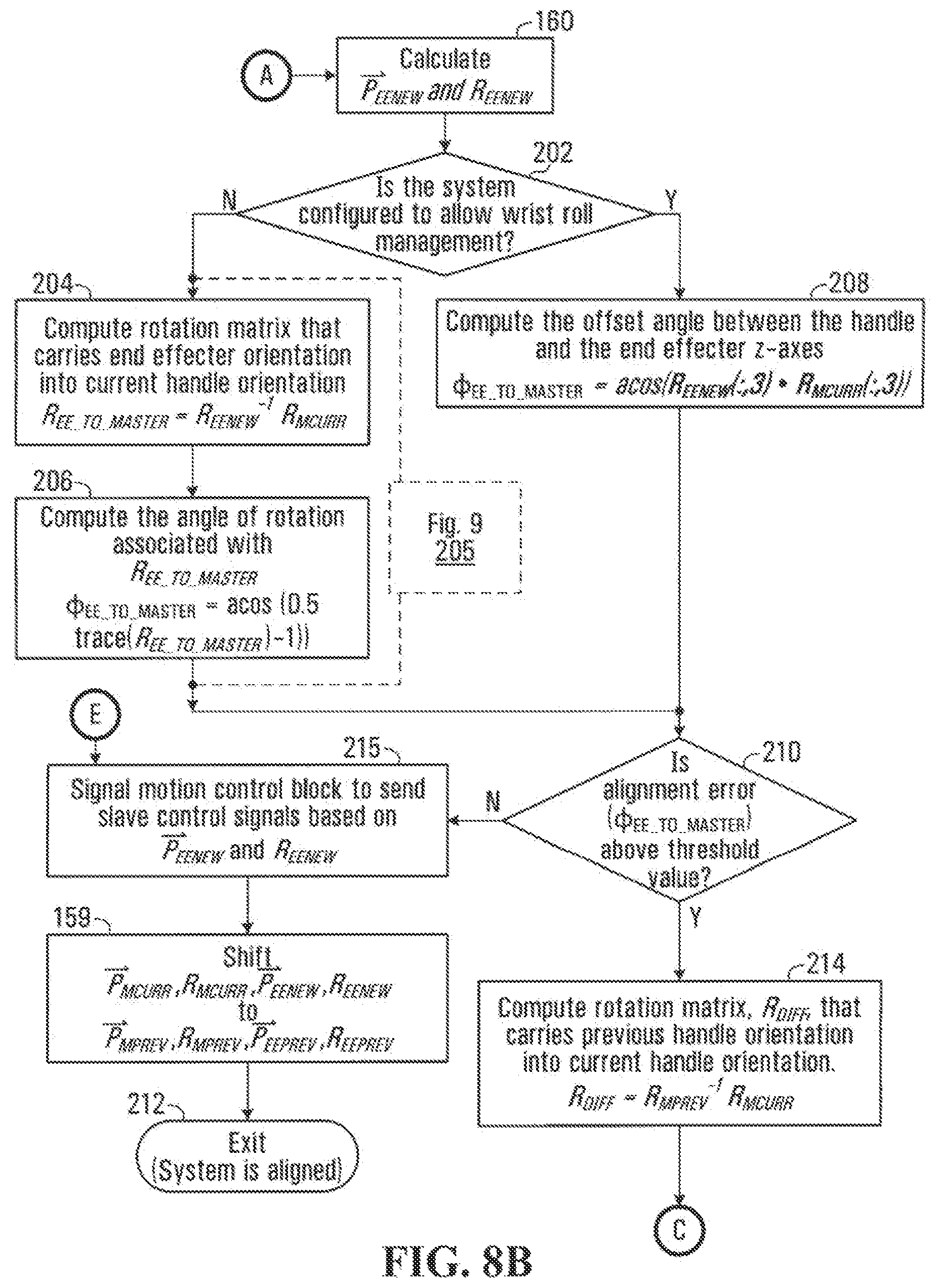 Patent US11779419 Figure 9 – Autonomous correction of alignment error in a master-slave robotic system