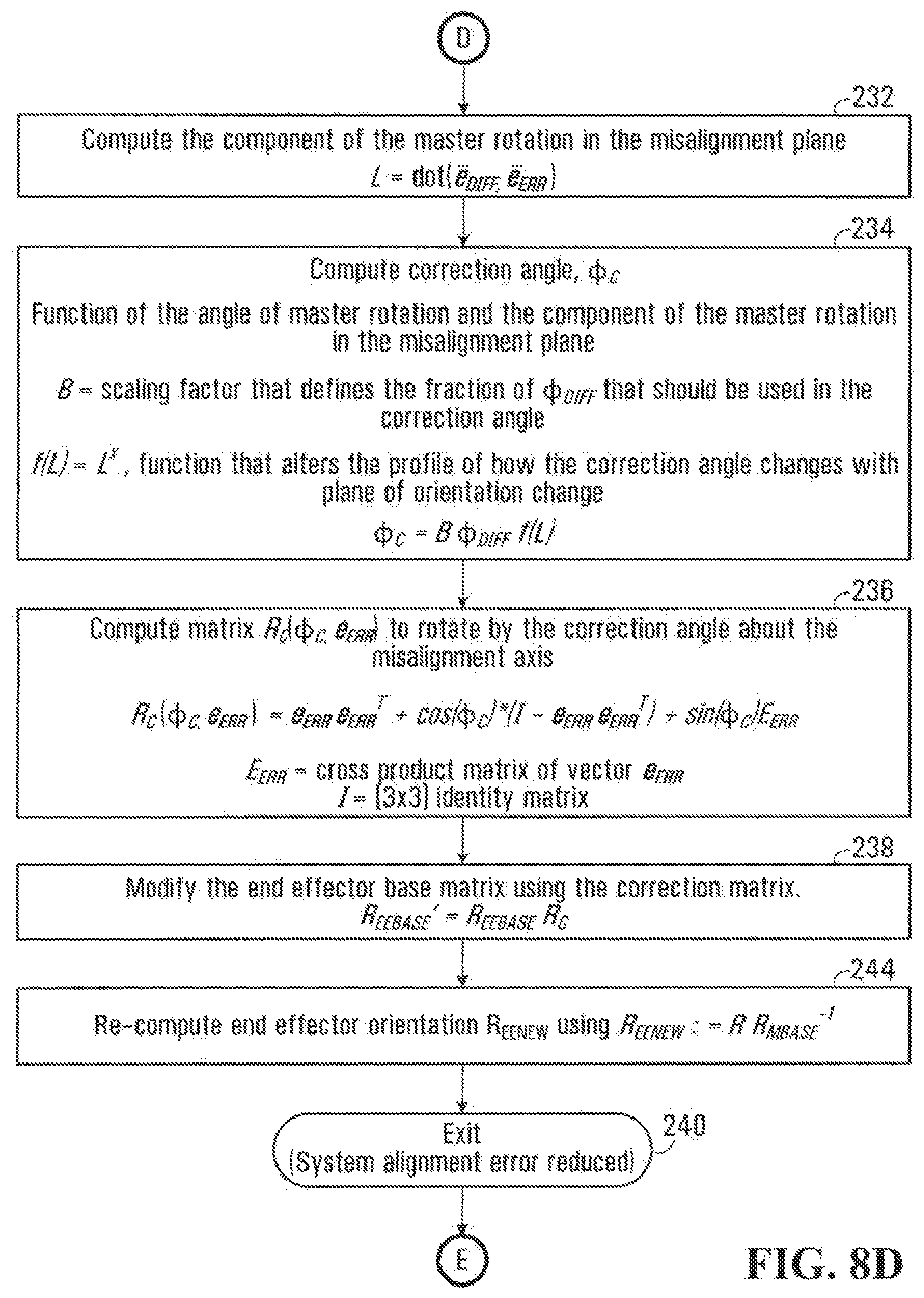 Patent US11779419 Figure 11 – Autonomous correction of alignment error in a master-slave robotic system