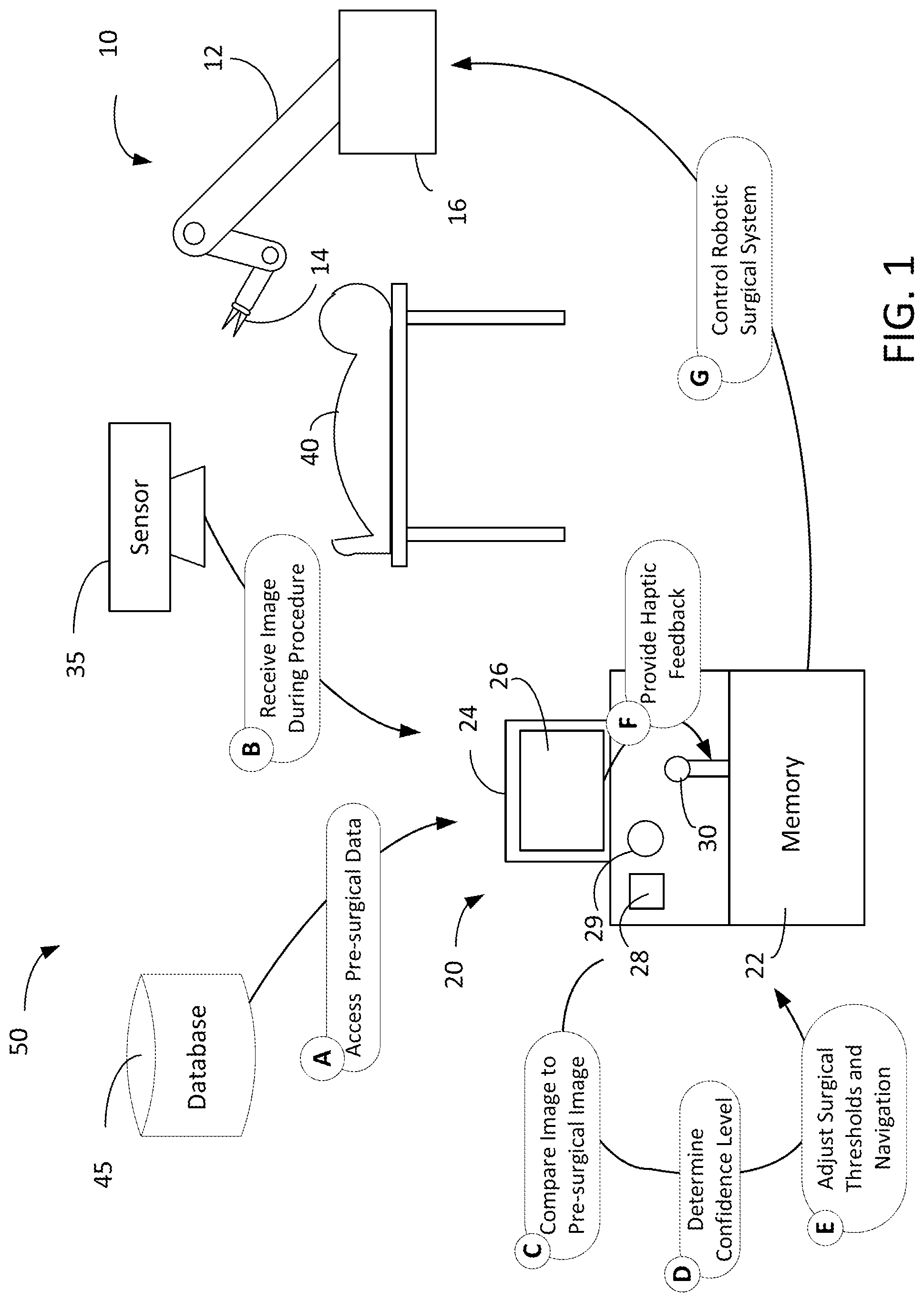 Patent US11779423 Figure 1 – Real-time adjustment of haptic feedback in surgical robots