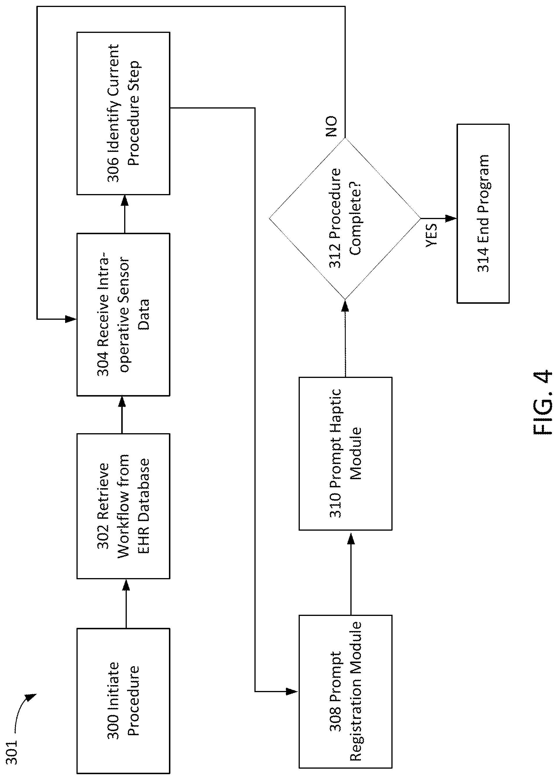 Patent US11779423 Figure 4 – Real-time adjustment of haptic feedback in surgical robots